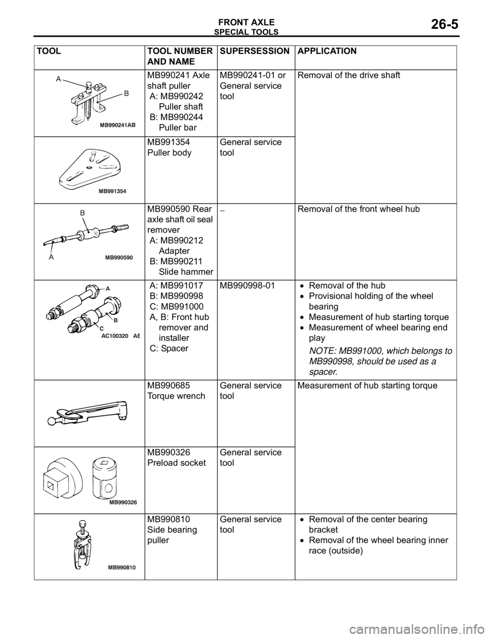 MITSUBISHI 380 2005  Workshop Manual SPECIAL TOOLS
FRONT AXLE26-5
MB990241 Axle 
shaft puller 
A: MB990242 
Puller shaft
B: MB990244 
Puller barMB990241-01 or 
General service 
toolRemoval of the drive shaft
MB991354
Puller bodyGeneral s