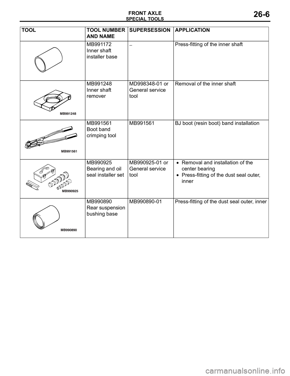 MITSUBISHI 380 2005 User Guide SPECIAL TOOLS
FRONT AXLE26-6
MB991172
Inner shaft
installer basePress-fitting of the inner shaft
MB991248
Inner shaft
removerMD998348-01 or
General service
tool Removal of the inner shaft
MB991561 MITSUBISHI 380 2005 User Guide SPECIAL TOOLS
FRONT AXLE26-6
MB991172
Inner shaft
installer basePress-fitting of the inner shaft
MB991248
Inner shaft
removerMD998348-01 or
General service
tool Removal of the inner shaft
MB991561