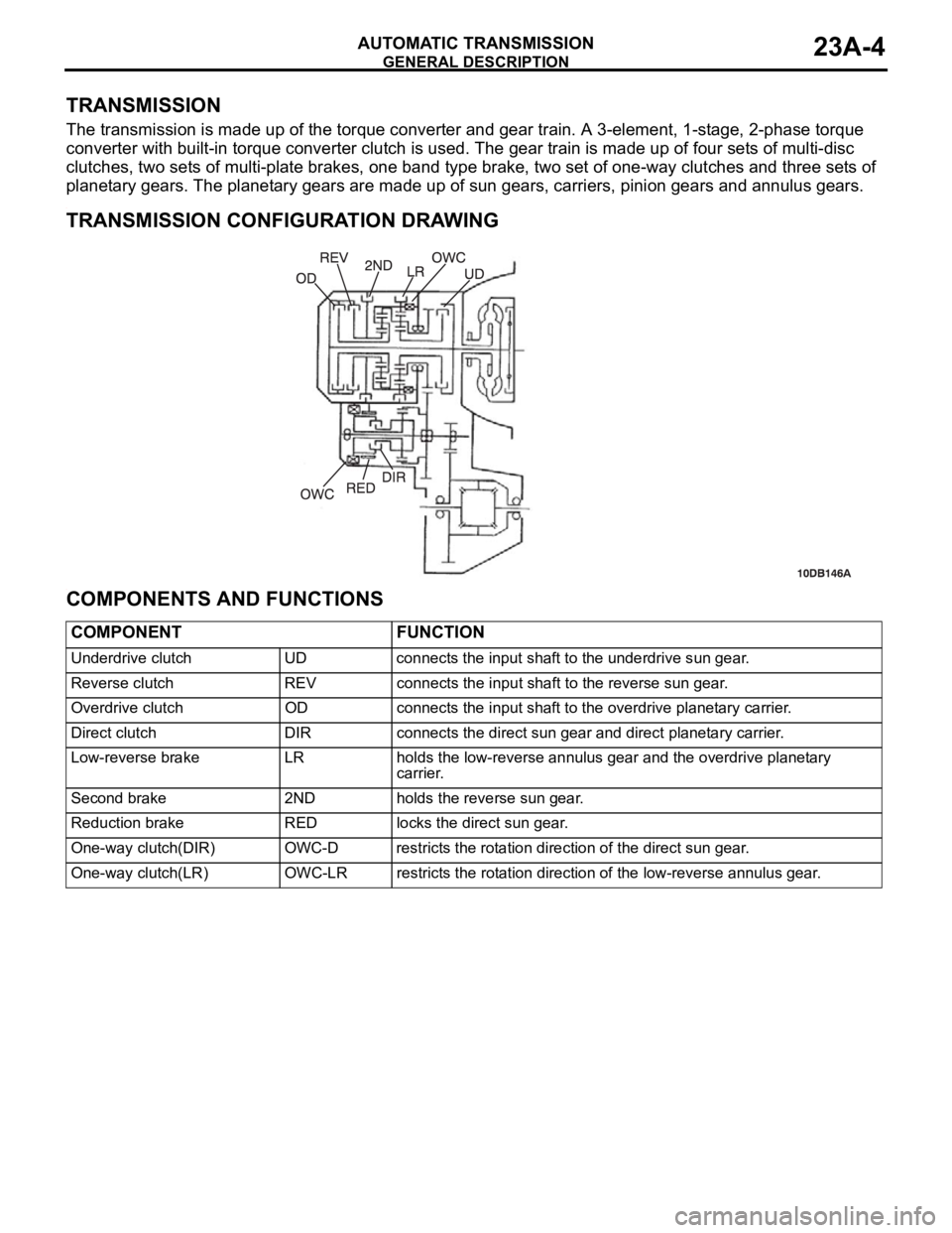 MITSUBISHI 380 2005 Workshop Manual GENERAL DESCRIPTION
AUTOMATIC TRANSMISSION23A-4
TRANSMISSION
The transmission is made up of the torque converter and gear train. A 3-element, 1-stage, 2-phase torque
converter with built-in torque co MITSUBISHI 380 2005 Workshop Manual GENERAL DESCRIPTION
AUTOMATIC TRANSMISSION23A-4
TRANSMISSION
The transmission is made up of the torque converter and gear train. A 3-element, 1-stage, 2-phase torque
converter with built-in torque co