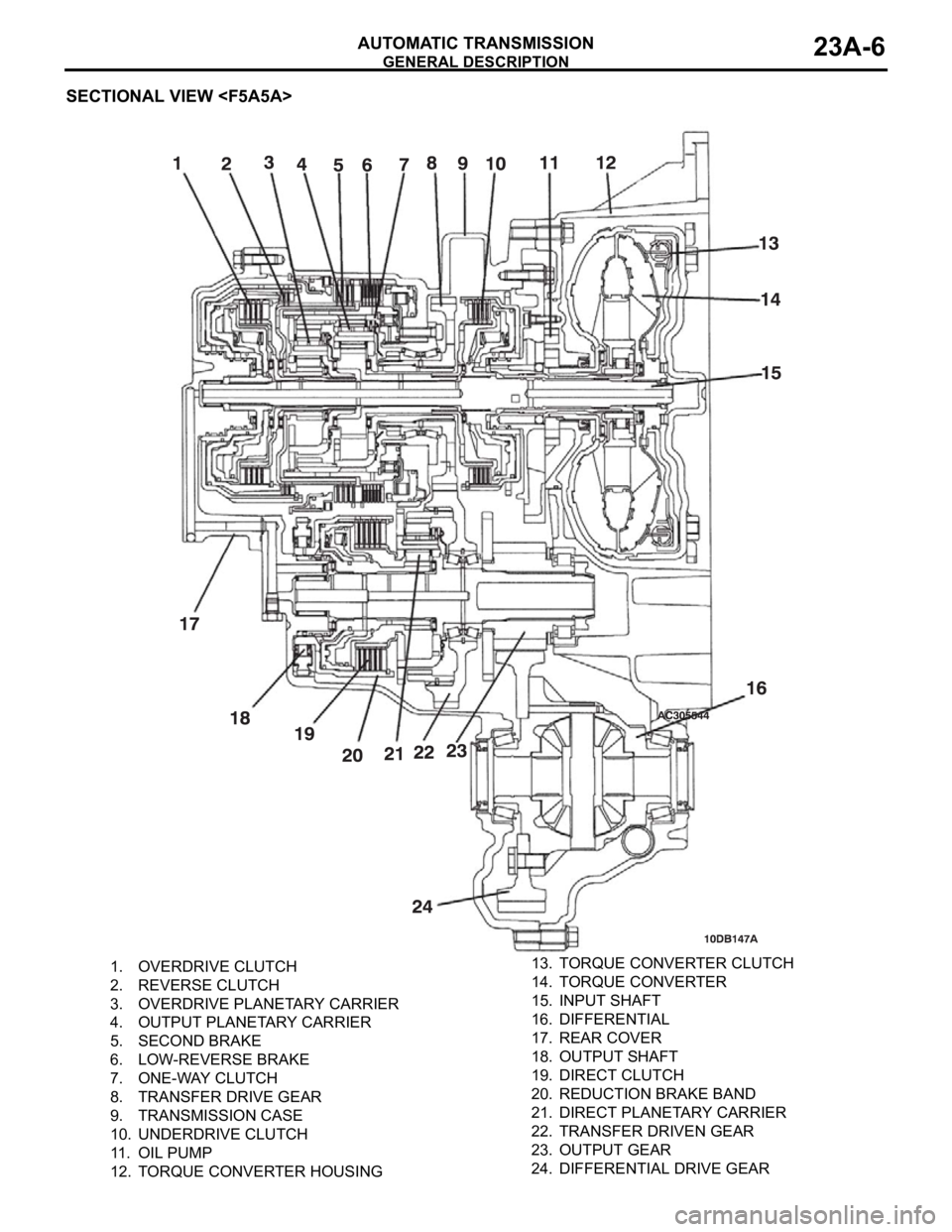 MITSUBISHI 380 2005 Workshop Manual GENERAL DESCRIPTION
AUTOMATIC TRANSMISSION23A-6
SECTIONAL VIEW <F5A5A>
1. OVERDRIVE CLUTCH
2. REVERSE CLUTCH
3. OVERDRIVE PLANETARY CARRIER
4. OUTPUT PLANETARY CARRIER
5. SECOND BRAKE
6. LOW-REV MITSUBISHI 380 2005 Workshop Manual GENERAL DESCRIPTION
AUTOMATIC TRANSMISSION23A-6
SECTIONAL VIEW <F5A5A>
1. OVERDRIVE CLUTCH
2. REVERSE CLUTCH
3. OVERDRIVE PLANETARY CARRIER
4. OUTPUT PLANETARY CARRIER
5. SECOND BRAKE
6. LOW-REV