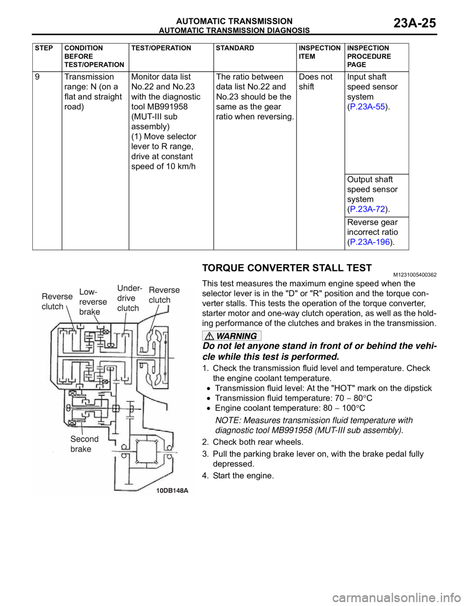 MITSUBISHI 380 2005  Workshop Manual AUTOMATIC TRANSMISSION DIAGNOSIS
AUTOMATIC TRANSMISSION23A-25
TORQUE CONVERTER STALL TESTM1231005400362
This test measures the maximum engine speed when the 
selector lever is in the "D" or &#