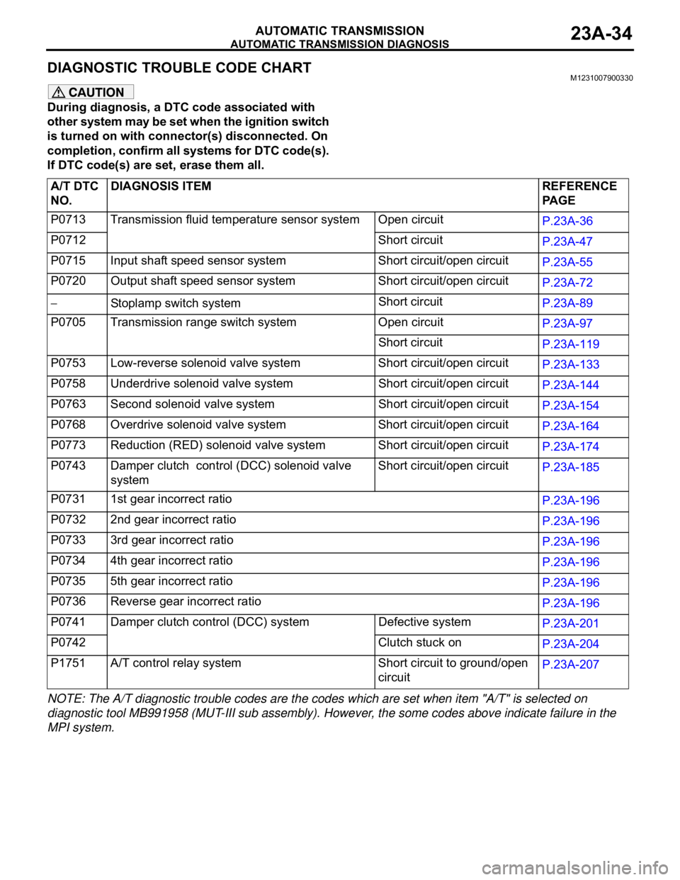 MITSUBISHI 380 2005 Workshop Manual AUTOMATIC TRANSMISSION DIAGNOSIS
AUTOMATIC TRANSMISSION23A-34
DIAGNOSTIC TROUBLE CODE CHARTM1231007900330
During diagnosis, a DTC code associated with
other system may be set when the ignition switch MITSUBISHI 380 2005 Workshop Manual AUTOMATIC TRANSMISSION DIAGNOSIS
AUTOMATIC TRANSMISSION23A-34
DIAGNOSTIC TROUBLE CODE CHARTM1231007900330
During diagnosis, a DTC code associated with
other system may be set when the ignition switch