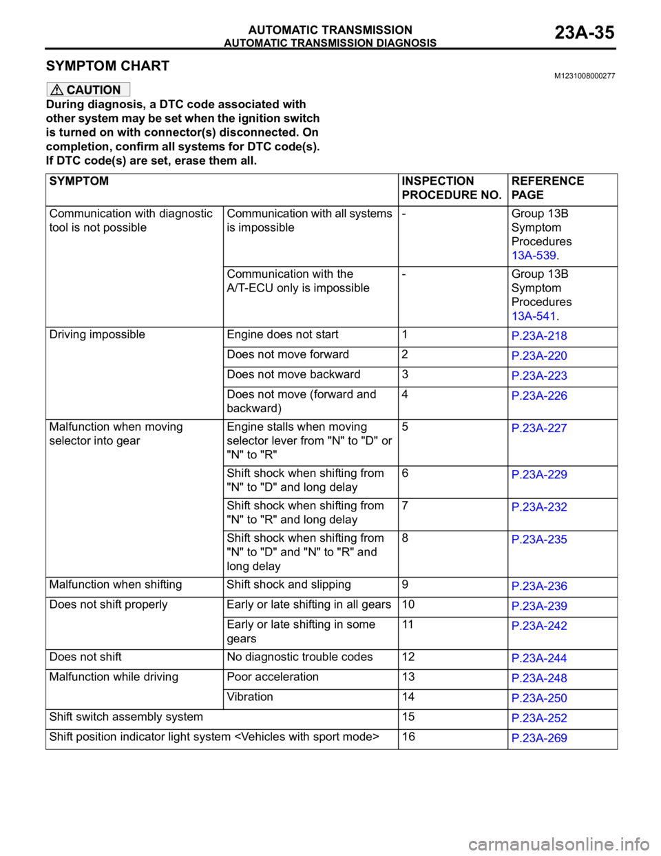 MITSUBISHI 380 2005 Workshop Manual AUTOMATIC TRANSMISSION DIAGNOSIS
AUTOMATIC TRANSMISSION23A-35
SYMPTOM CHART M1231008000277
During diagnosis, a DTC code associated with
other system may be set when the ignition switch
is turned on MITSUBISHI 380 2005 Workshop Manual AUTOMATIC TRANSMISSION DIAGNOSIS
AUTOMATIC TRANSMISSION23A-35
SYMPTOM CHART M1231008000277
During diagnosis, a DTC code associated with
other system may be set when the ignition switch
is turned on