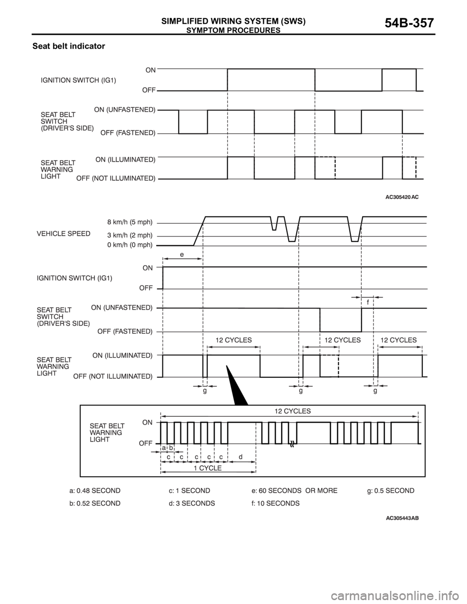 MITSUBISHI 380 2005 Workshop Manual SYMPTOM PROCEDURES
SIMPLIFIED WIRING SYSTEM (SWS)54B-357
Seat belt indicator MITSUBISHI 380 2005 Workshop Manual SYMPTOM PROCEDURES
SIMPLIFIED WIRING SYSTEM (SWS)54B-357
Seat belt indicator