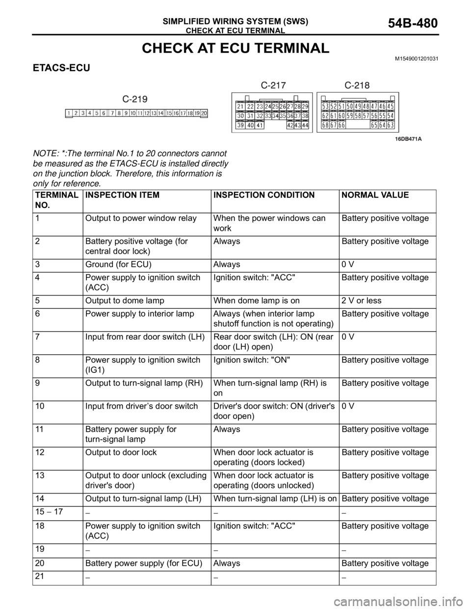 MITSUBISHI 380 2005 Repair Manual CHECK AT ECU TERMINAL
SIMPLIFIED WIRING SYSTEM (SWS)54B-480
CHECK AT ECU TERMINALM1549001201031
ETACS-ECU
NOTE: *:The terminal No.1 to 20 connectors cannot
be measured as the ETACS-ECU is installed d MITSUBISHI 380 2005 Repair Manual CHECK AT ECU TERMINAL
SIMPLIFIED WIRING SYSTEM (SWS)54B-480
CHECK AT ECU TERMINALM1549001201031
ETACS-ECU
NOTE: *:The terminal No.1 to 20 connectors cannot
be measured as the ETACS-ECU is installed d