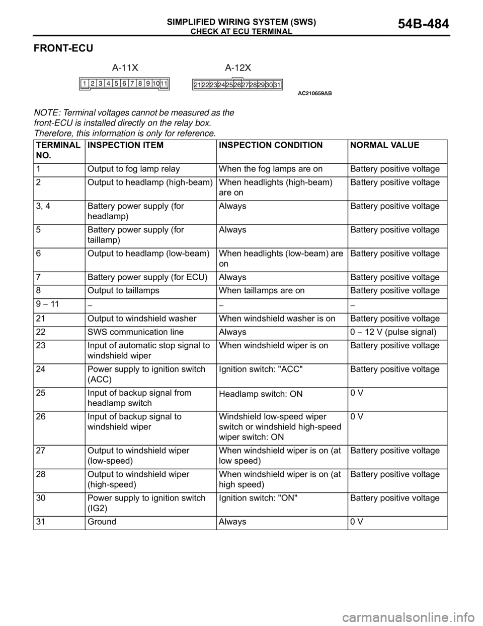 MITSUBISHI 380 2005  Workshop Manual CHECK AT ECU TERMINAL
SIMPLIFIED WIRING SYSTEM (SWS)54B-484
FRONT-ECU
NOTE: Terminal voltages cannot be measured as the 
front-ECU is installed directly on the relay box. 
Therefore, this information 