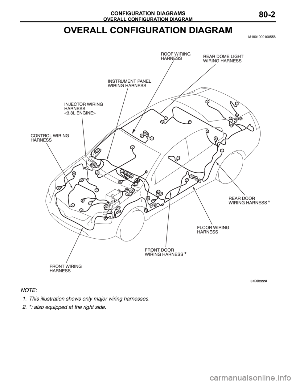 MITSUBISHI 380 2005  Workshop Manual OVERALL CONFIGURATION DIAGRAM
CONFIGURATION DIAGRAMS80-2
OVERALL CONFIGURATION DIAGRAMM1801000100558
NOTE: .
1. This illustration shows only major wiring harnesses.
2. *: also equipped at the right si