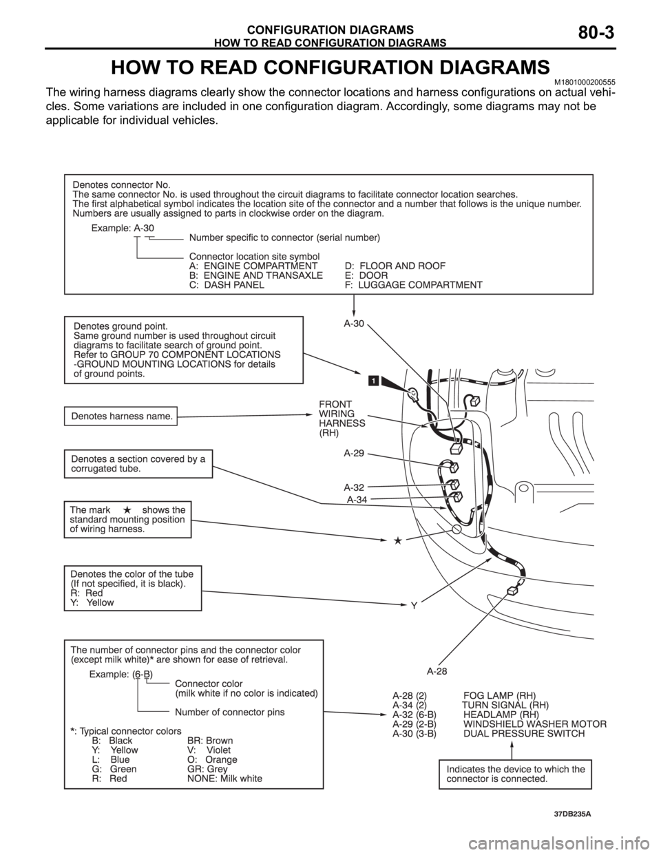 MITSUBISHI 380 2005  Workshop Manual HOW TO READ CONFIGURATION DIAGRAMS
CONFIGURATION DIAGRAMS80-3
HOW TO READ CONFIGURATION DIAGRAMSM1801000200555
The wiring harness diagrams clearly show the connector locations and harness configuratio