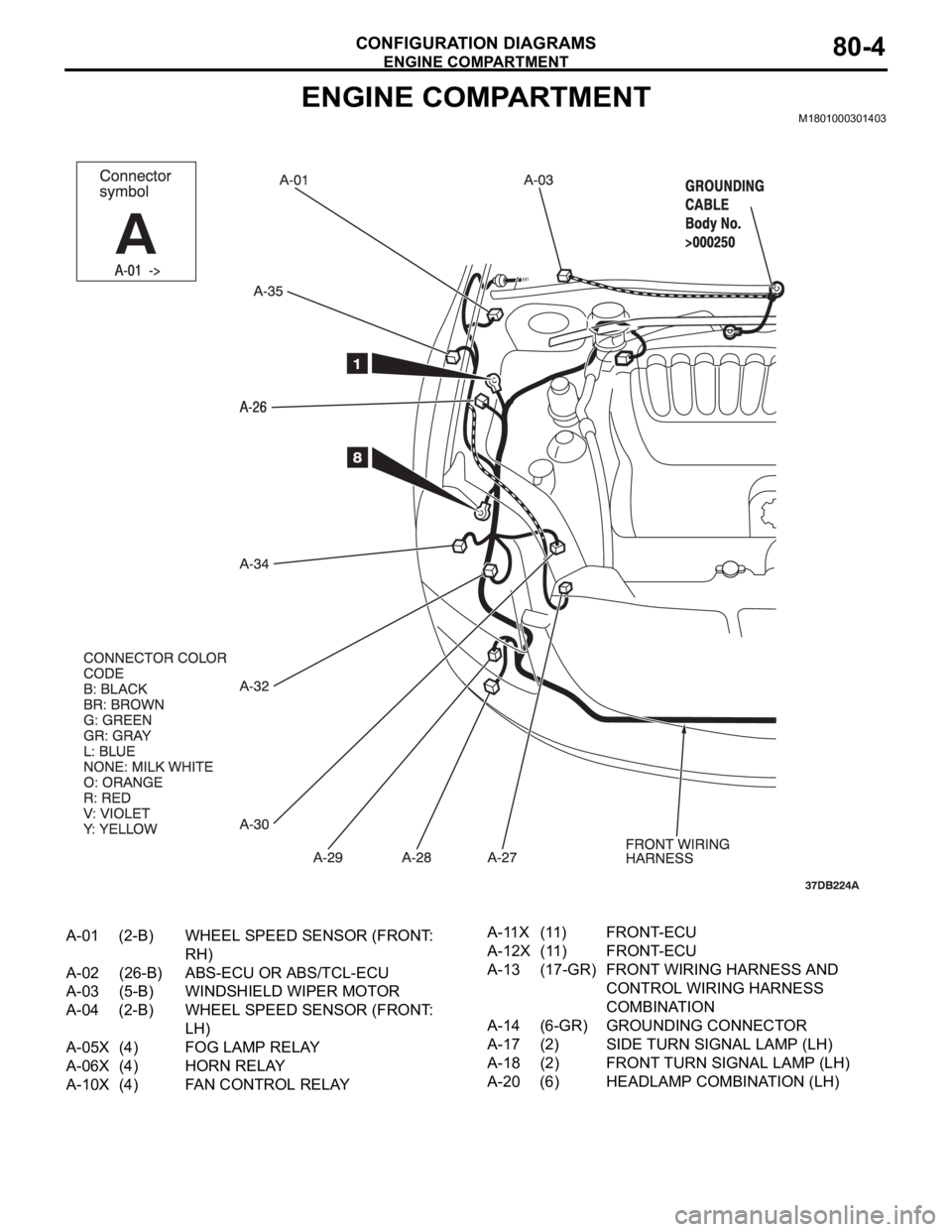 MITSUBISHI 380 2005  Workshop Manual ENGINE COMPARTMENT
CONFIGURATION DIAGRAMS80-4
ENGINE COMPARTMENTM1801000301403
A-01 (2-B) WHEEL SPEED SENSOR (FRONT: 
RH)
A-02 (26-B) ABS-ECU OR ABS/TCL-ECU
A-03 (5-B) WINDSHIELD WIPER MOTOR
A-04 (2-B