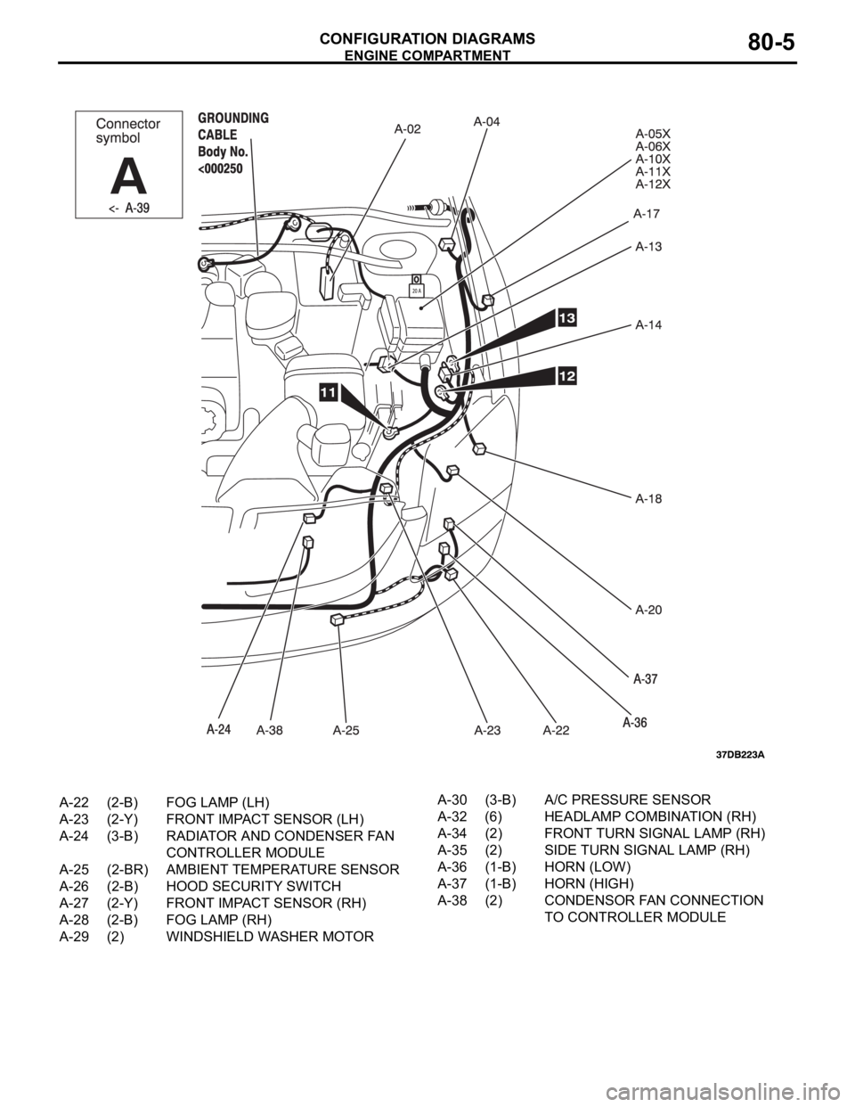 MITSUBISHI 380 2005 Repair Manual ENGINE COMPARTMENT
CONFIGURATION DIAGRAMS80-5
A-22 (2-B) FOG LAMP (LH)
A-23 (2-Y) FRONT IMPACT SENSOR (LH)
A-24 (3-B) RADIATOR AND CONDENSER FAN
CONTROLLER MODULE
A-25 (2-BR) AMBIENT TEMPERATURE SENS MITSUBISHI 380 2005 Repair Manual ENGINE COMPARTMENT
CONFIGURATION DIAGRAMS80-5
A-22 (2-B) FOG LAMP (LH)
A-23 (2-Y) FRONT IMPACT SENSOR (LH)
A-24 (3-B) RADIATOR AND CONDENSER FAN
CONTROLLER MODULE
A-25 (2-BR) AMBIENT TEMPERATURE SENS