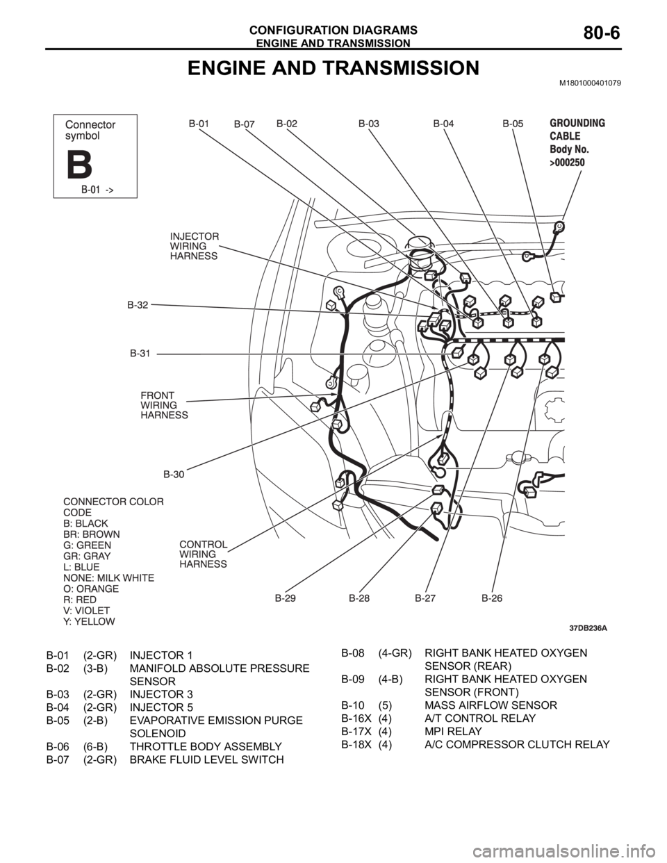 MITSUBISHI 380 2005  Workshop Manual ENGINE AND TRANSMISSION
CONFIGURATION DIAGRAMS80-6
ENGINE AND TRANSMISSIONM1801000401079
B-01 (2-GR) INJECTOR 1
B-02 (3-B) MANIFOLD ABSOLUTE PRESSURE 
SENSOR
B-03 (2-GR) INJECTOR 3
B-04 (2-GR) INJECTO