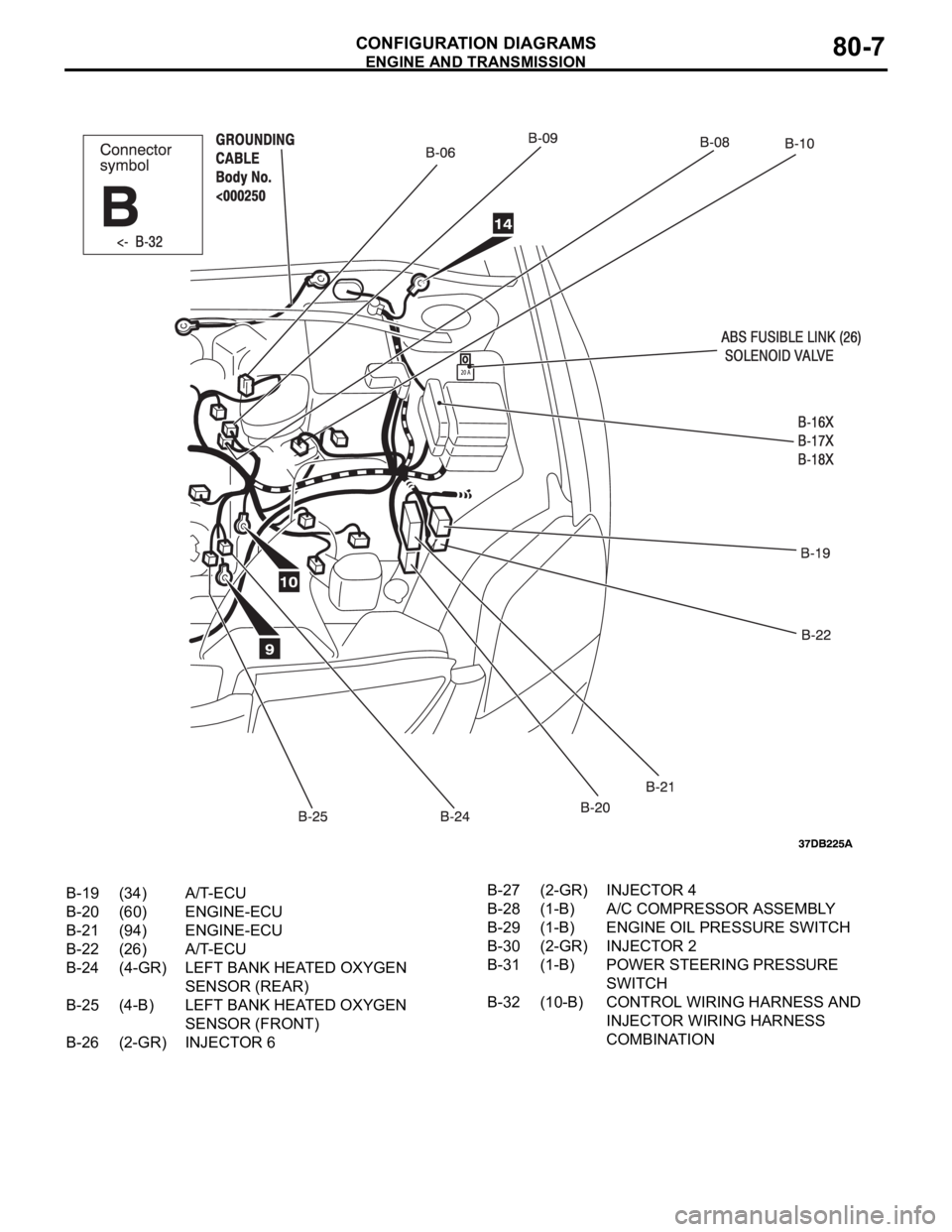 MITSUBISHI 380 2005 User Guide ENGINE AND TRANSMISSION
CONFIGURATION DIAGRAMS80-7
B-19 (34) A/T-ECU
B-20 (60) ENGINE-ECU
B-21 (94) ENGINE-ECU
B-22 (26) A/T-ECU
B-24 (4-GR) LEFT BANK HEATED OXYGEN
SENSOR (REAR)
B-25 (4-B) LEFT BANK MITSUBISHI 380 2005 User Guide ENGINE AND TRANSMISSION
CONFIGURATION DIAGRAMS80-7
B-19 (34) A/T-ECU
B-20 (60) ENGINE-ECU
B-21 (94) ENGINE-ECU
B-22 (26) A/T-ECU
B-24 (4-GR) LEFT BANK HEATED OXYGEN
SENSOR (REAR)
B-25 (4-B) LEFT BANK