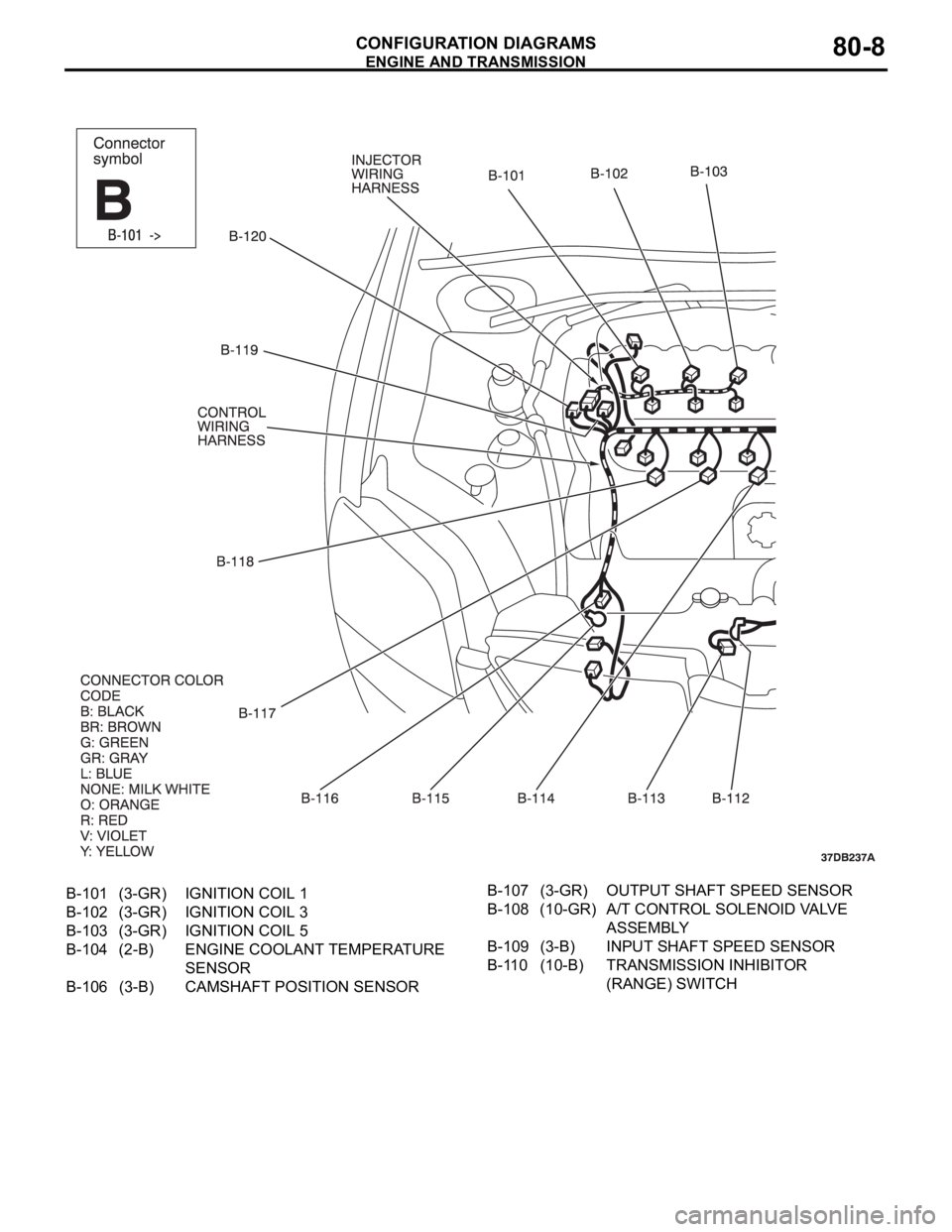 MITSUBISHI 380 2005  Workshop Manual ENGINE AND TRANSMISSION
CONFIGURATION DIAGRAMS80-8
B-101 (3-GR) IGNITION COIL 1
B-102 (3-GR) IGNITION COIL 3
B-103 (3-GR) IGNITION COIL 5
B-104 (2-B) ENGINE COOLANT TEMPERATURE 
SENSOR
B-106 (3-B) CAM