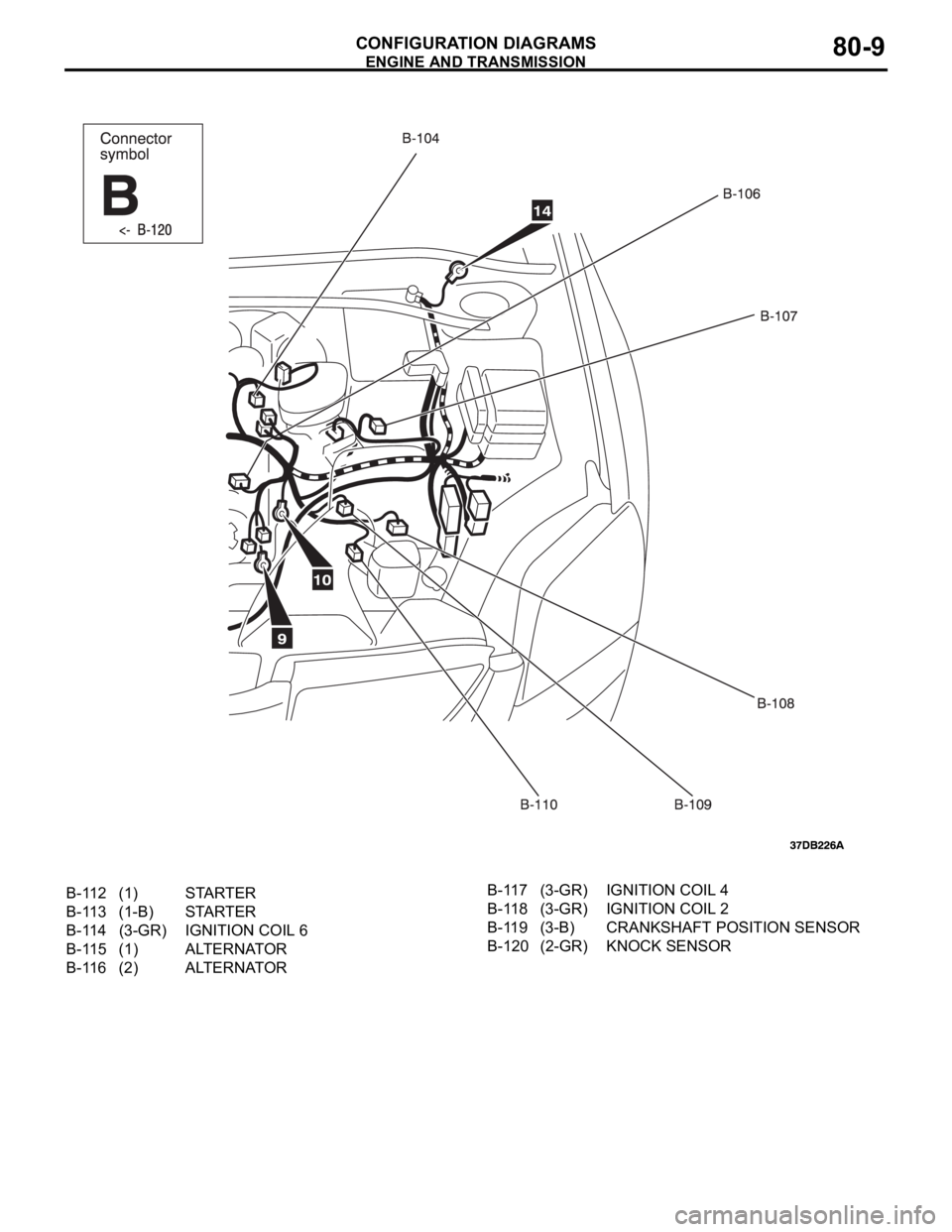 MITSUBISHI 380 2005 Workshop Manual ENGINE AND TRANSMISSION
CONFIGURATION DIAGRAMS80-9
B-112 (1) STARTER
B-113 (1-B) STARTER
B-114 (3-GR) IGNITION COIL 6
B-115 (1) ALTERNATOR
B-116 (2) ALTERNATORB-117 (3-GR) IGNITION COIL 4
B-118 (3-GR) MITSUBISHI 380 2005 Workshop Manual ENGINE AND TRANSMISSION
CONFIGURATION DIAGRAMS80-9
B-112 (1) STARTER
B-113 (1-B) STARTER
B-114 (3-GR) IGNITION COIL 6
B-115 (1) ALTERNATOR
B-116 (2) ALTERNATORB-117 (3-GR) IGNITION COIL 4
B-118 (3-GR)