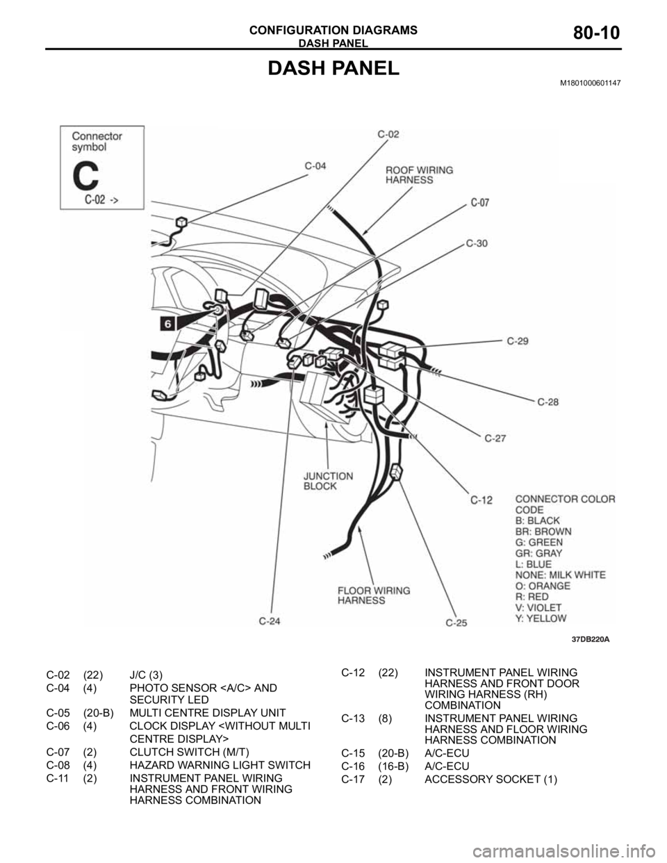 MITSUBISHI 380 2005 Workshop Manual DASH PANEL
CONFIGURATION DIAGRAMS80-10
DASH PANELM1801000601147
C-02 (22) J/C (3)
C-04 (4) PHOTO SENSOR <A/C> AND
SECURITY LED
C-05 (20-B) MULTI CENTRE DISPLAY UNIT
C-06 (4) CLOCK DISPLAY <WITHOUT MU MITSUBISHI 380 2005 Workshop Manual DASH PANEL
CONFIGURATION DIAGRAMS80-10
DASH PANELM1801000601147
C-02 (22) J/C (3)
C-04 (4) PHOTO SENSOR <A/C> AND
SECURITY LED
C-05 (20-B) MULTI CENTRE DISPLAY UNIT
C-06 (4) CLOCK DISPLAY <WITHOUT MU