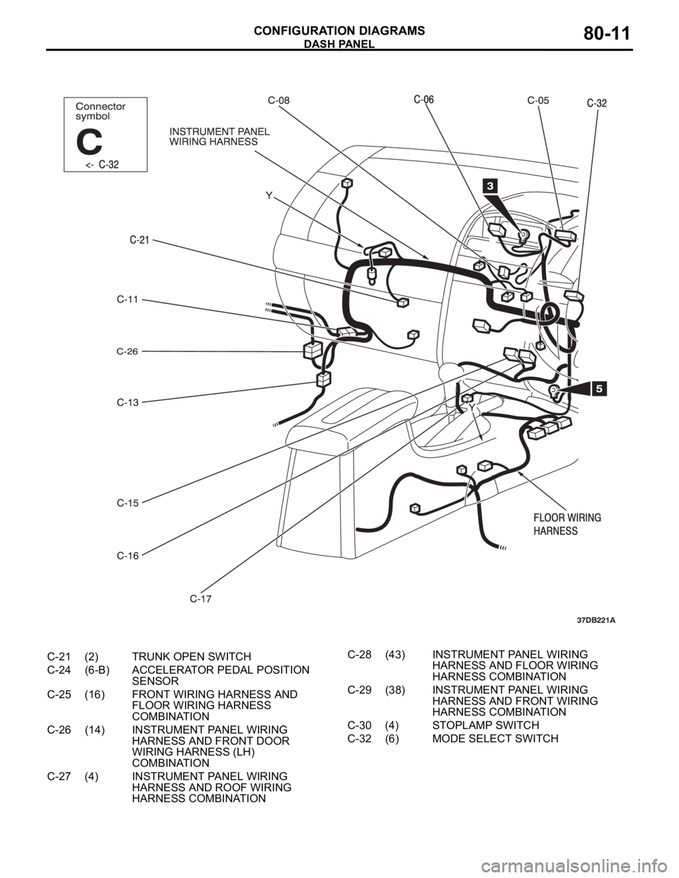 MITSUBISHI 380 2005 Workshop Manual DASH PANEL
CONFIGURATION DIAGRAMS80-11
C-21 (2) TRUNK OPEN SWITCH
C-24 (6-B) ACCELERATOR PEDAL POSITION
SENSOR
C-25 (16) FRONT WIRING HARNESS AND
FLOOR WIRING HARNESS
COMBINATION
C-26 (14) INSTRUME MITSUBISHI 380 2005 Workshop Manual DASH PANEL
CONFIGURATION DIAGRAMS80-11
C-21 (2) TRUNK OPEN SWITCH
C-24 (6-B) ACCELERATOR PEDAL POSITION
SENSOR
C-25 (16) FRONT WIRING HARNESS AND
FLOOR WIRING HARNESS
COMBINATION
C-26 (14) INSTRUME