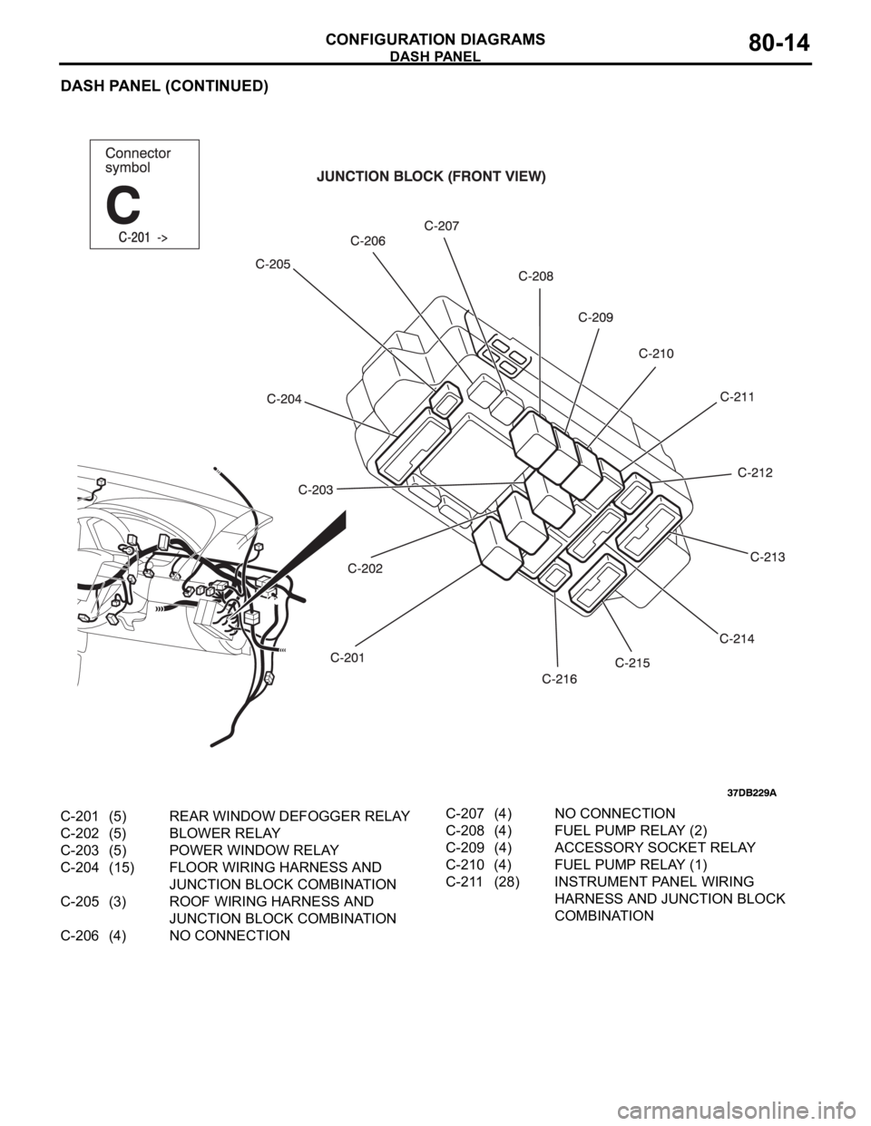 MITSUBISHI 380 2005 Repair Manual DASH PANEL
CONFIGURATION DIAGRAMS80-14
DASH PANEL (CONTINUED)
C-201 (5) REAR WINDOW DEFOGGER RELAY
C-202 (5) BLOWER RELAY
C-203 (5) POWER WINDOW RELAY
C-204 (15) FLOOR WIRING HARNESS AND
JUNCTION BLO MITSUBISHI 380 2005 Repair Manual DASH PANEL
CONFIGURATION DIAGRAMS80-14
DASH PANEL (CONTINUED)
C-201 (5) REAR WINDOW DEFOGGER RELAY
C-202 (5) BLOWER RELAY
C-203 (5) POWER WINDOW RELAY
C-204 (15) FLOOR WIRING HARNESS AND
JUNCTION BLO
