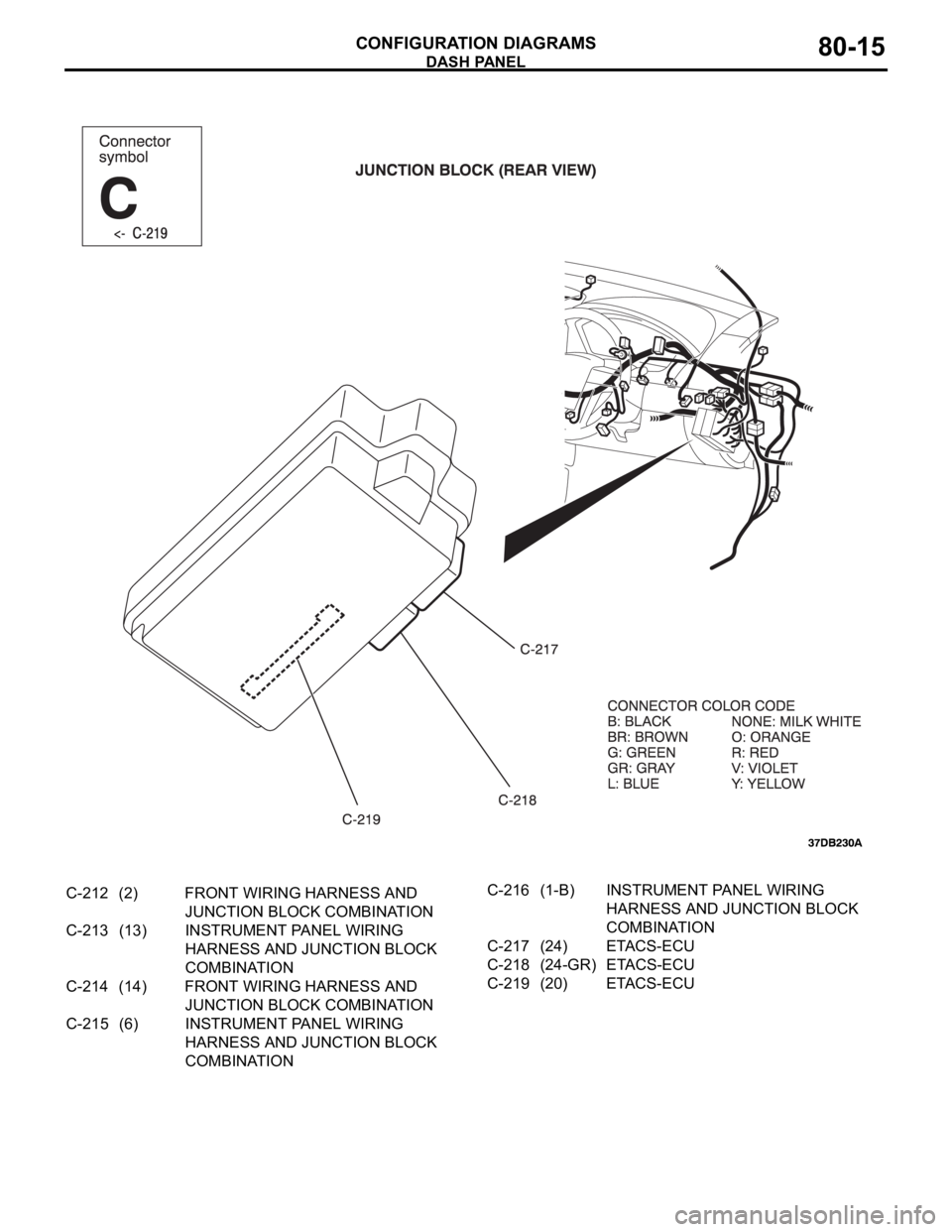 MITSUBISHI 380 2005 Workshop Manual DASH PANEL
CONFIGURATION DIAGRAMS80-15
C-212 (2) FRONT WIRING HARNESS AND
JUNCTION BLOCK COMBINATION
C-213 (13) INSTRUMENT PANEL WIRING
HARNESS AND JUNCTION BLOCK
COMBINATION
C-214 (14) FRONT WIRIN MITSUBISHI 380 2005 Workshop Manual DASH PANEL
CONFIGURATION DIAGRAMS80-15
C-212 (2) FRONT WIRING HARNESS AND
JUNCTION BLOCK COMBINATION
C-213 (13) INSTRUMENT PANEL WIRING
HARNESS AND JUNCTION BLOCK
COMBINATION
C-214 (14) FRONT WIRIN