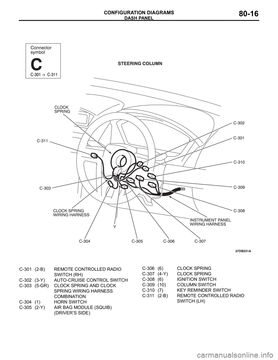 MITSUBISHI 380 2005 Workshop Manual DASH PANEL
CONFIGURATION DIAGRAMS80-16
C-301 (2-B) REMOTE CONTROLLED RADIO
SWITCH (RH)
C-302 (3-Y) AUTO-CRUISE CONTROL SWITCH
C-303 (5-GR) CLOCK SPRING AND CLOCK
SPRING WIRING HARNESS
COMBINATION
C MITSUBISHI 380 2005 Workshop Manual DASH PANEL
CONFIGURATION DIAGRAMS80-16
C-301 (2-B) REMOTE CONTROLLED RADIO
SWITCH (RH)
C-302 (3-Y) AUTO-CRUISE CONTROL SWITCH
C-303 (5-GR) CLOCK SPRING AND CLOCK
SPRING WIRING HARNESS
COMBINATION
C