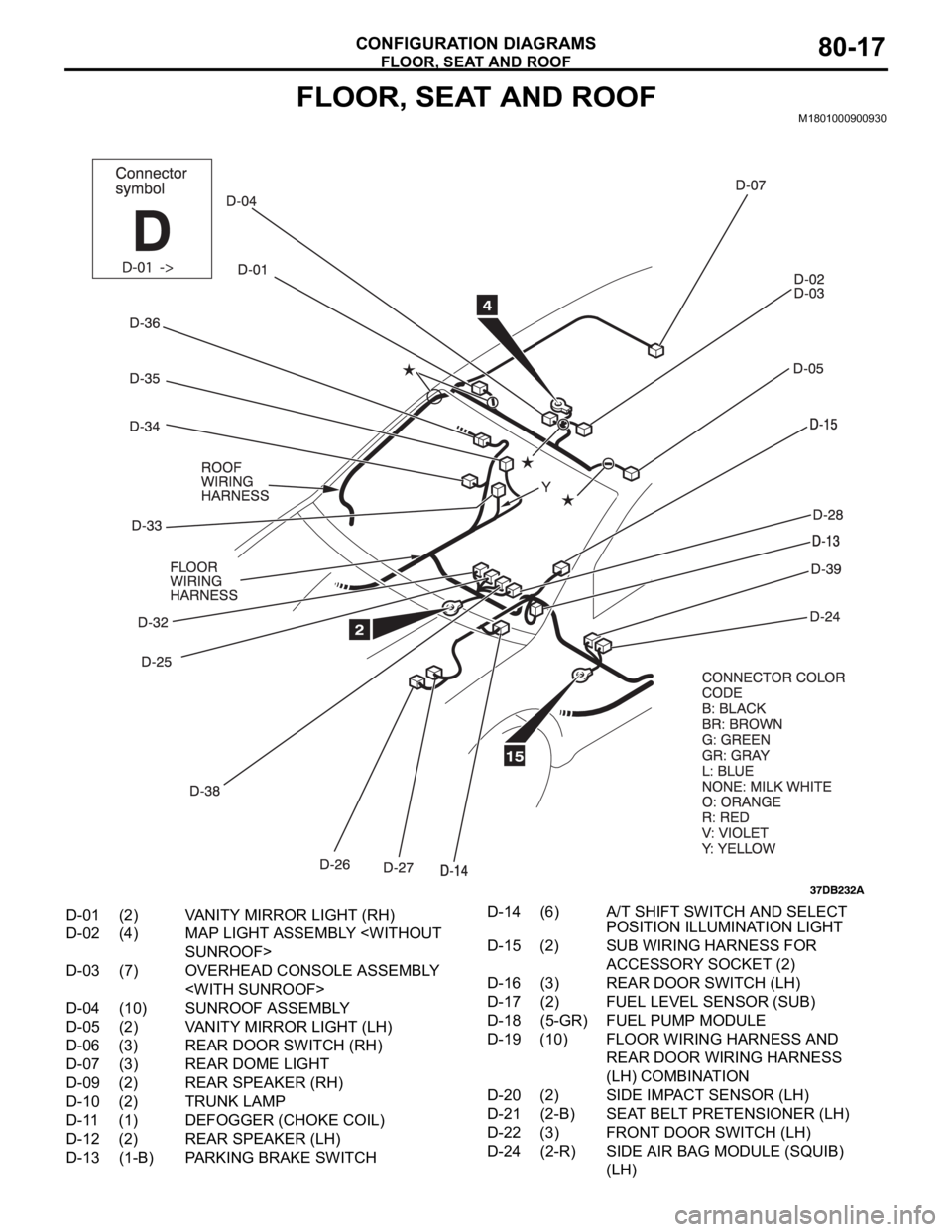 MITSUBISHI 380 2005  Workshop Manual FLOOR, SEAT AND ROOF
CONFIGURATION DIAGRAMS80-17
FLOOR, SEAT AND ROOFM1801000900930
D-01 (2) VANITY MIRROR LIGHT (RH)
D-02 (4) MAP LIGHT ASSEMBLY <WITHOUT 
SUNROOF>
D-03 (7) OVERHEAD CONSOLE ASSEMBLY 