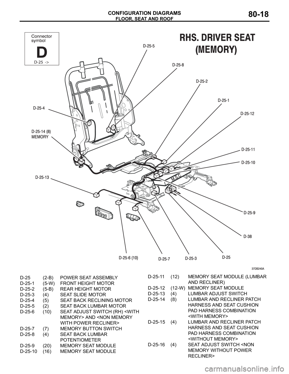 MITSUBISHI 380 2005  Workshop Manual FLOOR, SEAT AND ROOF
CONFIGURATION DIAGRAMS80-18
D-25 (2-B) POWER SEAT ASSEMBLY
D-25-1 (5-W) FRONT HEIGHT MOTOR
D-25-2 (5-B) REAR HEIGHT MOTOR
D-25-3 (4) SEAT SLIDE MOTOR
D-25-4 (5) SEAT BACK RECLININ