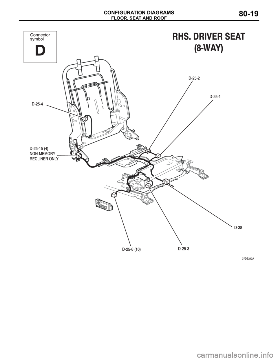 MITSUBISHI 380 2005  Workshop Manual FLOOR, SEAT AND ROOF
CONFIGURATION DIAGRAMS80-19 