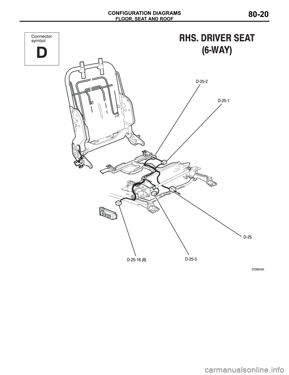 MITSUBISHI 380 2005  Workshop Manual FLOOR, SEAT AND ROOF
CONFIGURATION DIAGRAMS80-20 