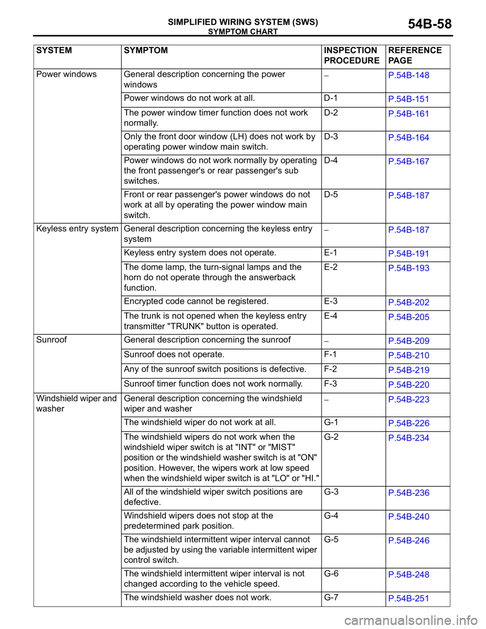 MITSUBISHI 380 2005  Workshop Manual SYMPTOM CHART
SIMPLIFIED WIRING SYSTEM (SWS)54B-58
Power windows General description concerning the power 
windowsP.54B-148
Power windows do not work at all. D-1
P.54B-151
The power window timer funct