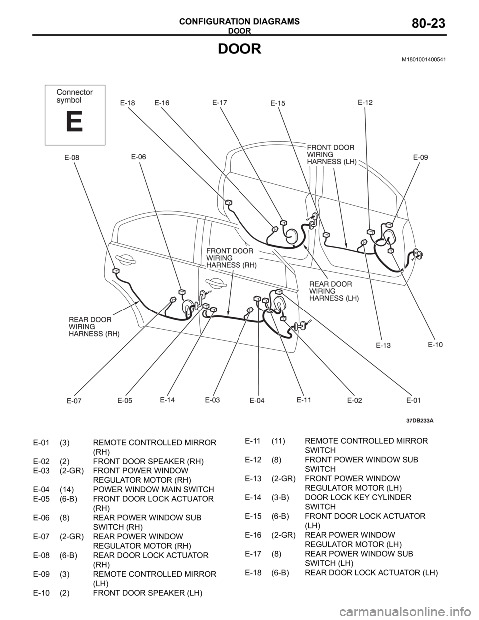 MITSUBISHI 380 2005 Manual PDF DOOR
CONFIGURATION DIAGRAMS80-23
DOORM1801001400541
E-01 (3) REMOTE CONTROLLED MIRROR
(RH)
E-02 (2) FRONT DOOR SPEAKER (RH)
E-03 (2-GR) FRONT POWER WINDOW
REGULATOR MOTOR (RH)
E-04 (14) POWER WINDOW MITSUBISHI 380 2005 Manual PDF DOOR
CONFIGURATION DIAGRAMS80-23
DOORM1801001400541
E-01 (3) REMOTE CONTROLLED MIRROR
(RH)
E-02 (2) FRONT DOOR SPEAKER (RH)
E-03 (2-GR) FRONT POWER WINDOW
REGULATOR MOTOR (RH)
E-04 (14) POWER WINDOW