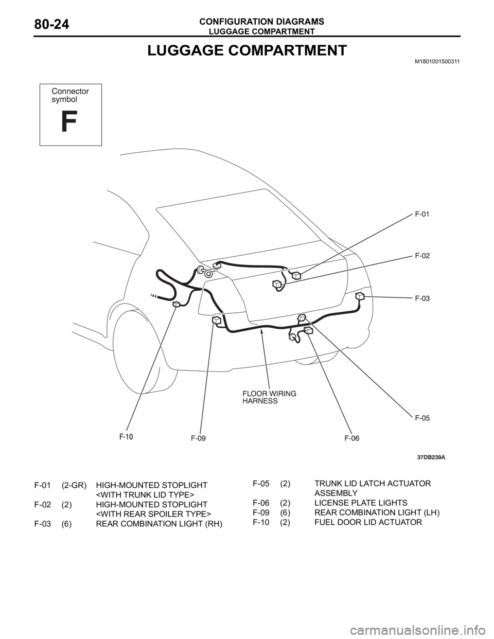 MITSUBISHI 380 2005 Workshop Manual LUGGAGE COMPARTMENT
CONFIGURATION DIAGRAMS80-24
LUGGAGE COMPARTMENTM1801001500311
F-01 (2-GR) HIGH-MOUNTED STOPLIGHT
<WITH TRUNK LID TYPE>
F-02 (2) HIGH-MOUNTED STOPLIGHT
<WITH REAR SPOILER TYPE>
F- MITSUBISHI 380 2005 Workshop Manual LUGGAGE COMPARTMENT
CONFIGURATION DIAGRAMS80-24
LUGGAGE COMPARTMENTM1801001500311
F-01 (2-GR) HIGH-MOUNTED STOPLIGHT
<WITH TRUNK LID TYPE>
F-02 (2) HIGH-MOUNTED STOPLIGHT
<WITH REAR SPOILER TYPE>
F-