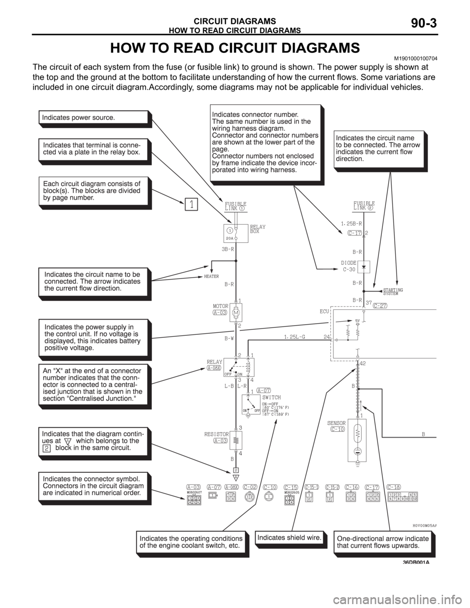 MITSUBISHI 380 2005  Workshop Manual HOW TO READ CIRCUIT DIAGRAMS
CIRCUIT DIAGRAMS90-3
HOW TO READ CIRCUIT DIAGRAMSM1901000100704
The circuit of each system from the fuse (or fusible link) to ground is shown. The power supply is shown at