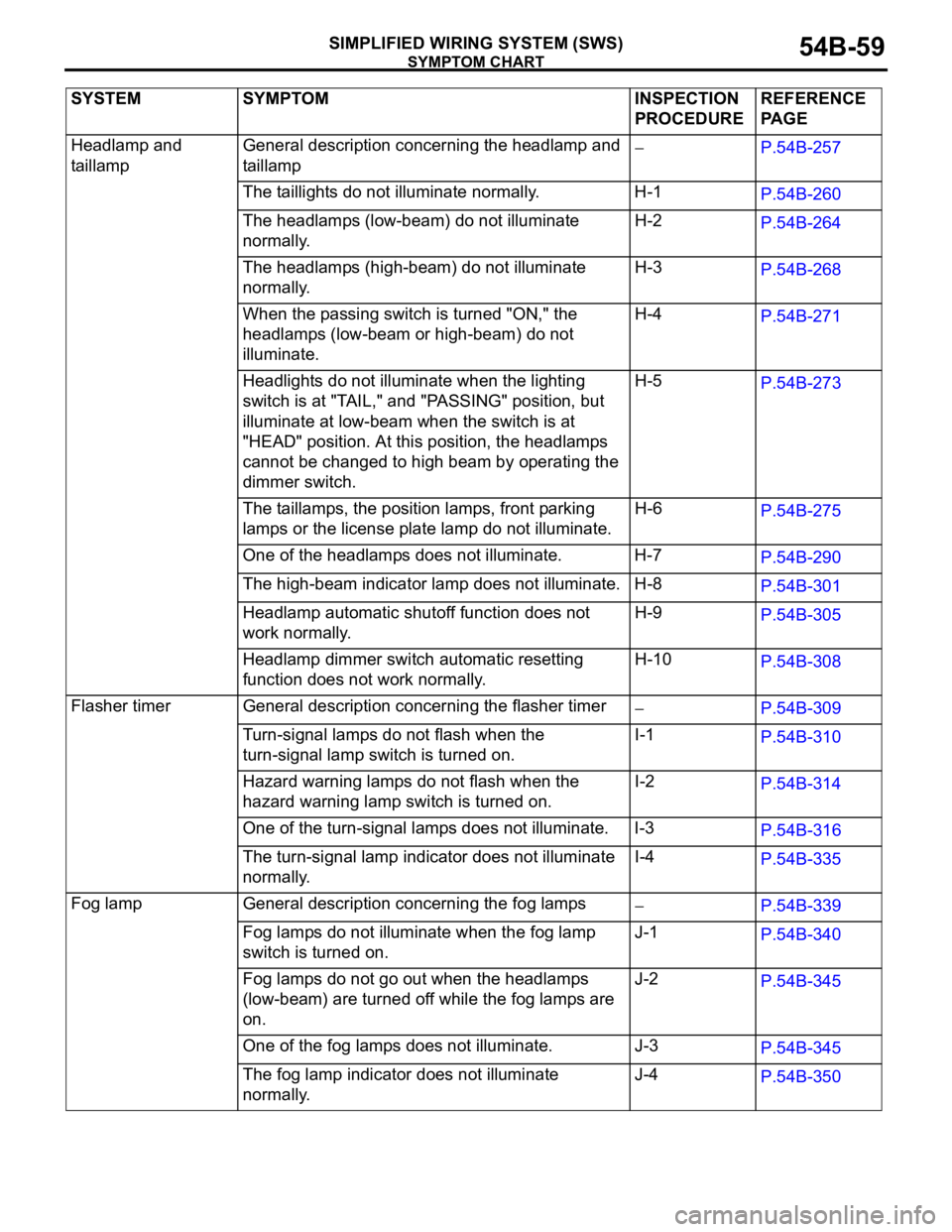 MITSUBISHI 380 2005 User Guide SYMPTOM CHART
SIMPLIFIED WIRING SYSTEM (SWS)54B-59
Headlamp and
taillampGeneral description concerning the headlamp and
taillampP.54B-257
The taillights do not illuminate normally. H-1
P.54B-260
The MITSUBISHI 380 2005 User Guide SYMPTOM CHART
SIMPLIFIED WIRING SYSTEM (SWS)54B-59
Headlamp and
taillampGeneral description concerning the headlamp and
taillampP.54B-257
The taillights do not illuminate normally. H-1
P.54B-260
The