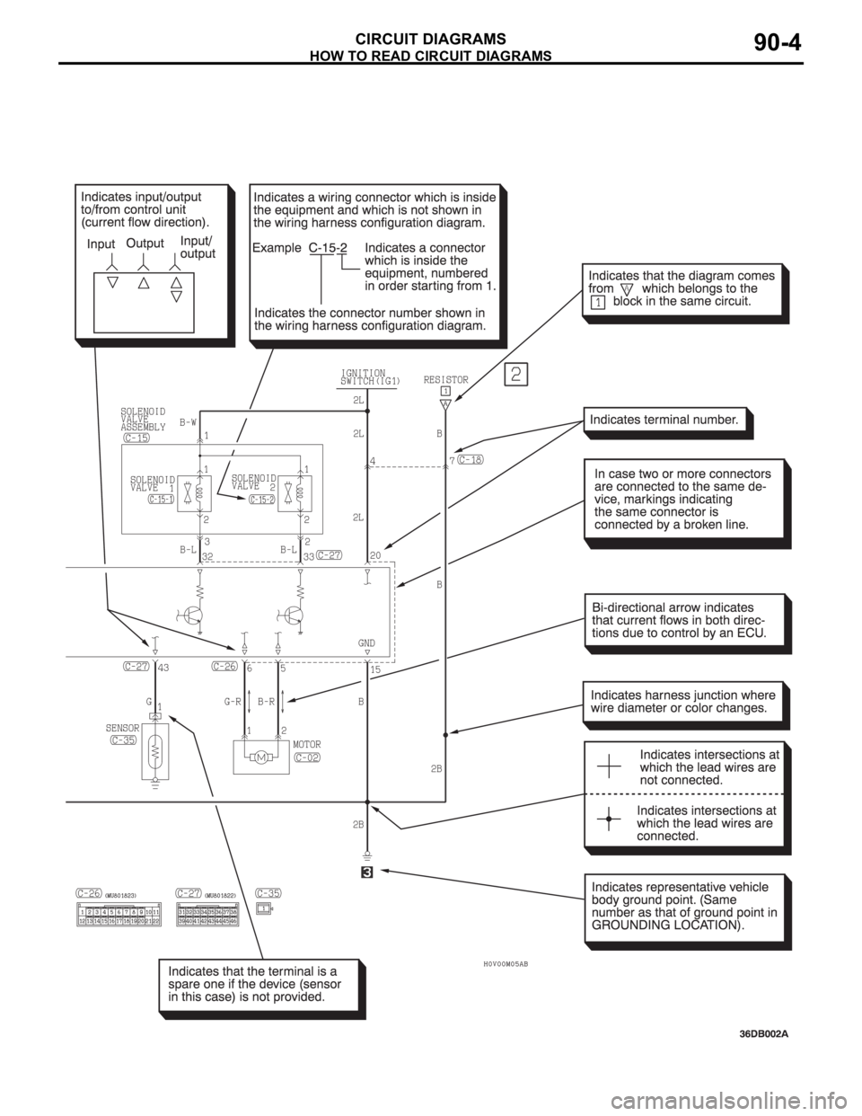 MITSUBISHI 380 2005  Workshop Manual HOW TO READ CIRCUIT DIAGRAMS
CIRCUIT DIAGRAMS90-4 
