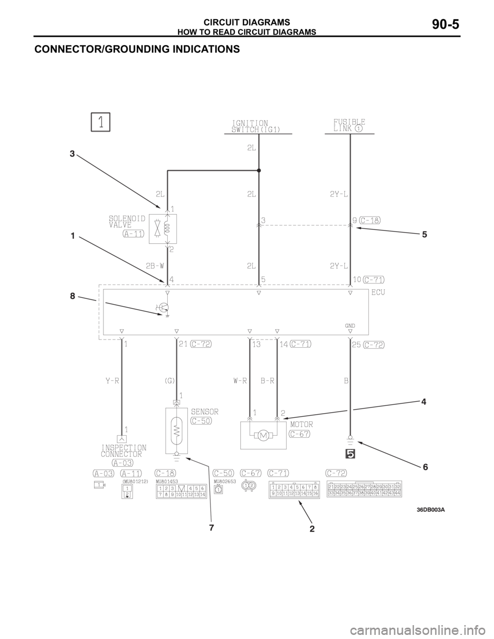 MITSUBISHI 380 2005  Workshop Manual HOW TO READ CIRCUIT DIAGRAMS
CIRCUIT DIAGRAMS90-5
CONNECTOR/GROUNDING INDICATIONS 