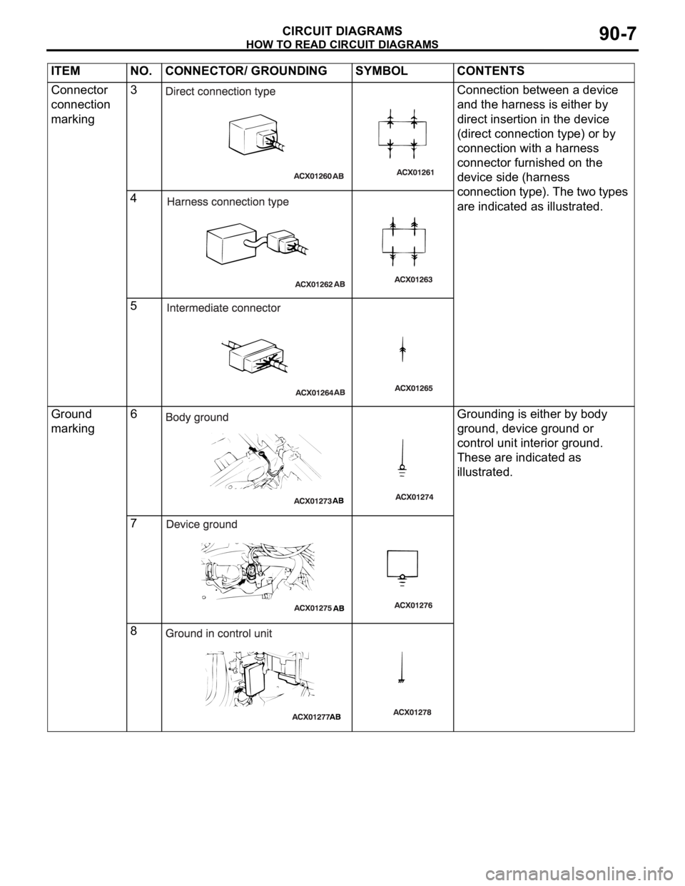 MITSUBISHI 380 2005 Owners Manual HOW TO READ CIRCUIT DIAGRAMS
CIRCUIT DIAGRAMS90-7
Connector
connection
marking3 Connection between a device
and the harness is either by
direct insertion in the device
(direct connection type) or MITSUBISHI 380 2005 Owners Manual HOW TO READ CIRCUIT DIAGRAMS
CIRCUIT DIAGRAMS90-7
Connector
connection
marking3 Connection between a device
and the harness is either by
direct insertion in the device
(direct connection type) or