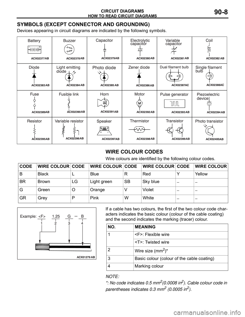 MITSUBISHI 380 2005 Workshop Manual HOW TO READ CIRCUIT DIAGRAMS
CIRCUIT DIAGRAMS90-8
SYMBOLS (EXCEPT CONNECTOR AND GROUNDING)
Devices appearing in circuit diagrams are indicated by the following symbols.
WIRE COLOUR CODES
Wire colours MITSUBISHI 380 2005 Workshop Manual HOW TO READ CIRCUIT DIAGRAMS
CIRCUIT DIAGRAMS90-8
SYMBOLS (EXCEPT CONNECTOR AND GROUNDING)
Devices appearing in circuit diagrams are indicated by the following symbols.
WIRE COLOUR CODES
Wire colours