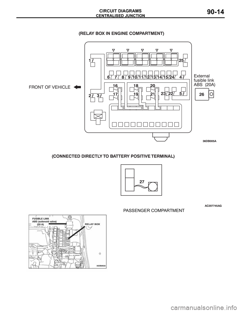 MITSUBISHI 380 2005  Workshop Manual CENTRALISED JUNCTION
CIRCUIT DIAGRAMS90-14
PASSENGER COMPARTMENT 