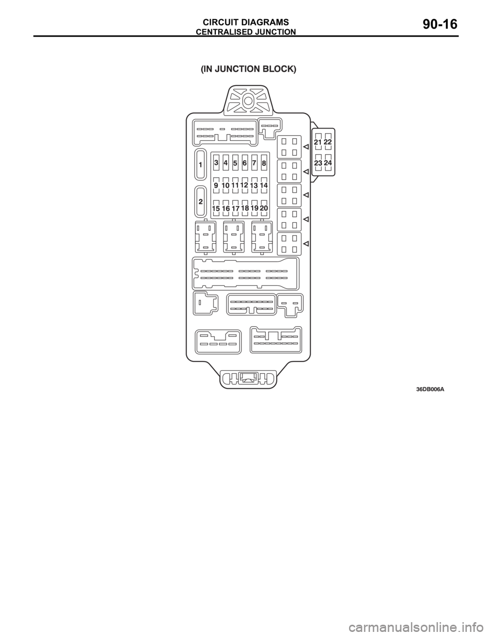 MITSUBISHI 380 2005  Workshop Manual CENTRALISED JUNCTION
CIRCUIT DIAGRAMS90-16 