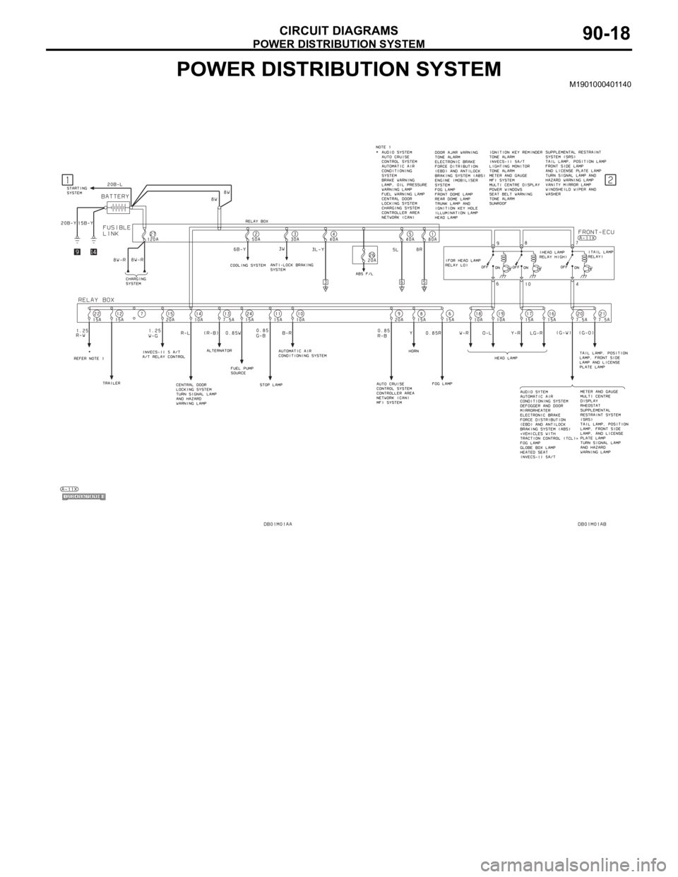 MITSUBISHI 380 2005  Workshop Manual POWER DISTRIBUTION SYSTEM
CIRCUIT DIAGRAMS90-18
POWER DISTRIBUTION SYSTEMM1901000401140 