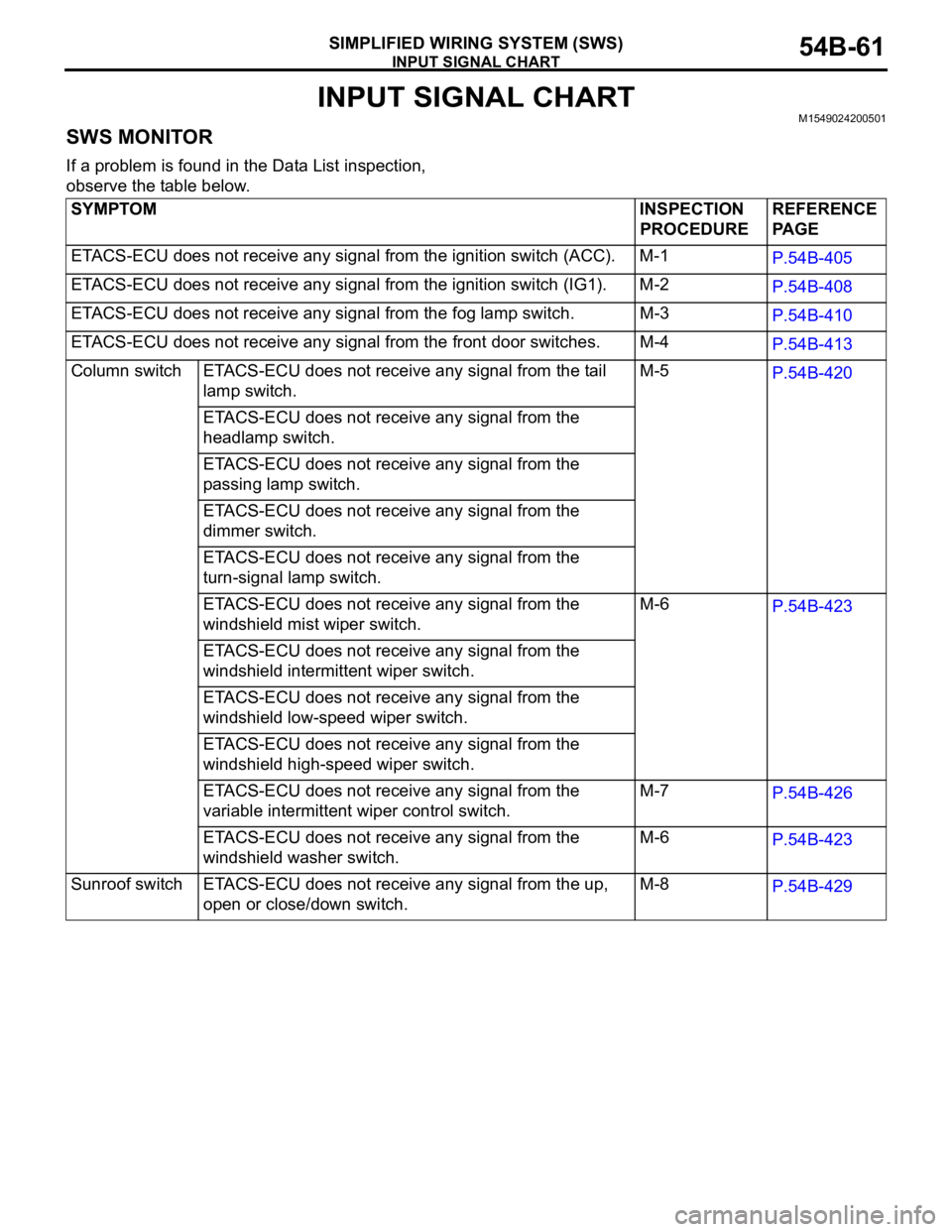 MITSUBISHI 380 2005 Service Manual INPUT SIGNAL CHART
SIMPLIFIED WIRING SYSTEM (SWS)54B-61
INPUT SIGNAL CHARTM1549024200501
SWS MONITOR
If a problem is found in the Data List inspection,
observe the table below.
SYMPTOM INSPECTION
PR MITSUBISHI 380 2005 Service Manual INPUT SIGNAL CHART
SIMPLIFIED WIRING SYSTEM (SWS)54B-61
INPUT SIGNAL CHARTM1549024200501
SWS MONITOR
If a problem is found in the Data List inspection,
observe the table below.
SYMPTOM INSPECTION
PR