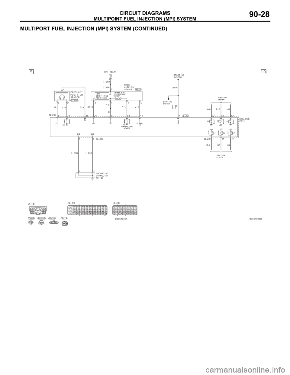 MITSUBISHI 380 2005  Workshop Manual MULTIPOINT FUEL INJECTION (MPI) SYSTEM
CIRCUIT DIAGRAMS90-28
MULTIPORT FUEL INJECTION (MPI) SYSTEM (CONTINUED) 