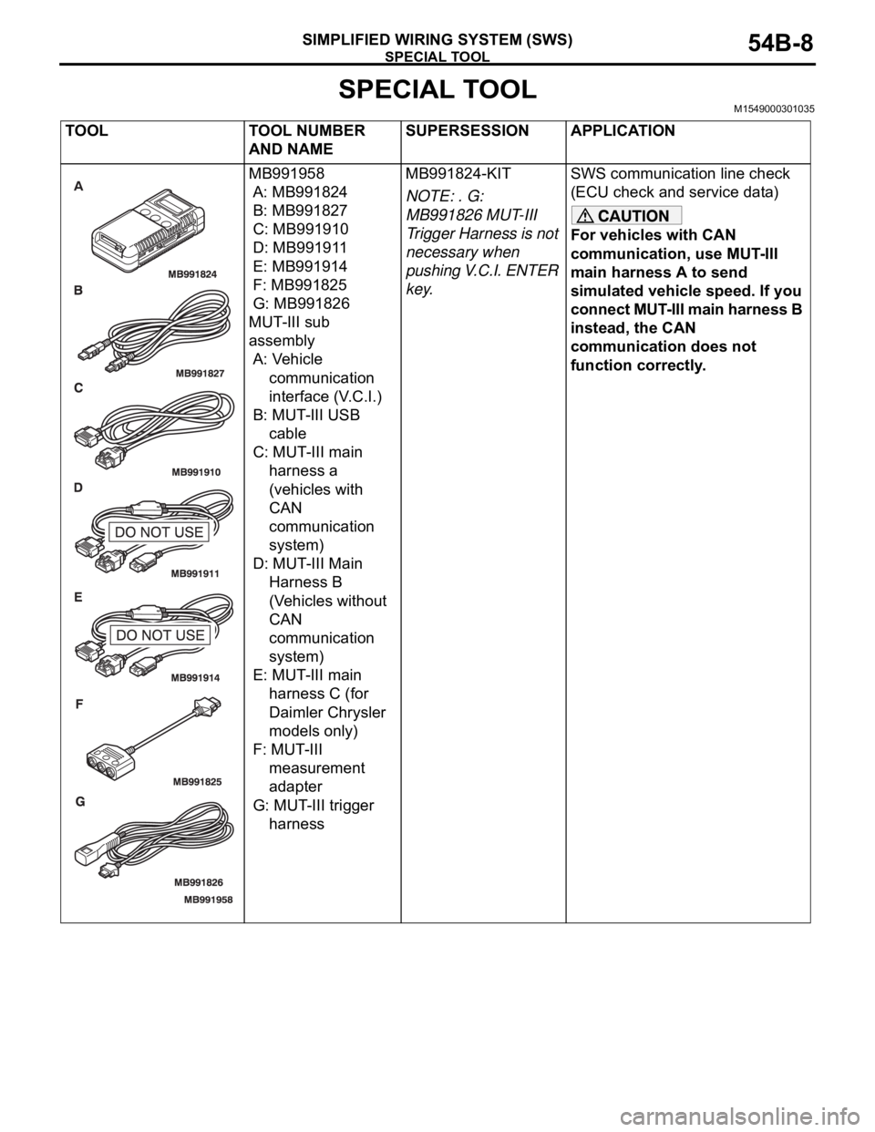 MITSUBISHI 380 2005  Workshop Manual SPECIAL TOOL
SIMPLIFIED WIRING SYSTEM (SWS)54B-8
SPECIAL TOOLM1549000301035
TOOL TOOL NUMBER 
AND NAMESUPERSESSION APPLICATION
MB991958
A: MB991824
B: MB991827
C: MB991910
D: MB991911
E: MB991914
F: M