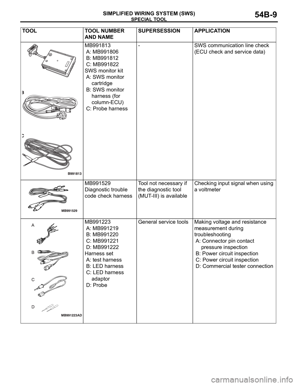 MITSUBISHI 380 2005 Workshop Manual SPECIAL TOOL
SIMPLIFIED WIRING SYSTEM (SWS)54B-9
MB991813
A: MB991806
B: MB991812
C: MB991822
SWS monitor kit
A: SWS monitor
cartridge
B: SWS monitor
harness (for
column-ECU)
C: Probe harness- SWS MITSUBISHI 380 2005 Workshop Manual SPECIAL TOOL
SIMPLIFIED WIRING SYSTEM (SWS)54B-9
MB991813
A: MB991806
B: MB991812
C: MB991822
SWS monitor kit
A: SWS monitor
cartridge
B: SWS monitor
harness (for
column-ECU)
C: Probe harness- SWS