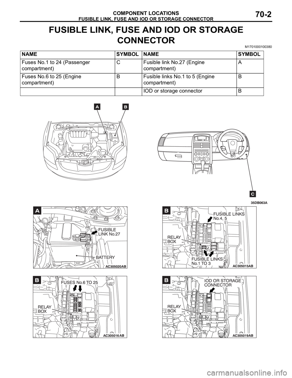 MITSUBISHI 380 2005 Service Manual FUSIBLE LINK, FUSE AND IOD OR STORAGE CONNECTOR
COMPONENT LOCATIONS70-2
FUSIBLE LINK, FUSE AND IOD OR STORAGE
CONNECTOR
M1701000100380
NAME SYMBOL NAME SYMBOL
Fuses No.1 to 24 (Passenger
compartment MITSUBISHI 380 2005 Service Manual FUSIBLE LINK, FUSE AND IOD OR STORAGE CONNECTOR
COMPONENT LOCATIONS70-2
FUSIBLE LINK, FUSE AND IOD OR STORAGE
CONNECTOR
M1701000100380
NAME SYMBOL NAME SYMBOL
Fuses No.1 to 24 (Passenger
compartment