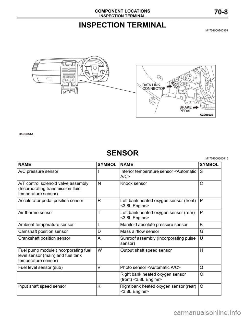 MITSUBISHI 380 2005 Repair Manual INSPECTION TERMINAL
COMPONENT LOCATIONS70-8
INSPECTION TERMINALM1701000200354
SENSORM1701000600415
NAME SYMBOL NAME SYMBOL
A/C pressure sensor I Interior temperature sensor <Automatic
A/C>S
A/T contr MITSUBISHI 380 2005 Repair Manual INSPECTION TERMINAL
COMPONENT LOCATIONS70-8
INSPECTION TERMINALM1701000200354
SENSORM1701000600415
NAME SYMBOL NAME SYMBOL
A/C pressure sensor I Interior temperature sensor <Automatic
A/C>S
A/T contr