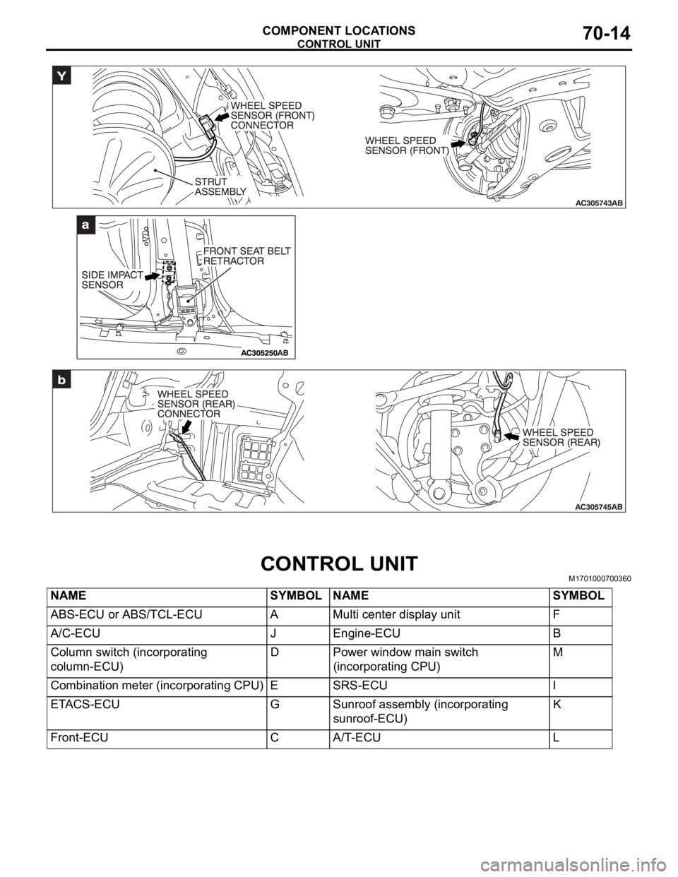 MITSUBISHI 380 2005 Workshop Manual CONTROL UNIT
COMPONENT LOCATIONS70-14
CONTROL UNITM1701000700360
NAME SYMBOL NAME SYMBOL
ABS-ECU or ABS/TCL-ECU A Multi center display unit F
A/C-ECU J Engine-ECU B
Column switch (incorporating
colum MITSUBISHI 380 2005 Workshop Manual CONTROL UNIT
COMPONENT LOCATIONS70-14
CONTROL UNITM1701000700360
NAME SYMBOL NAME SYMBOL
ABS-ECU or ABS/TCL-ECU A Multi center display unit F
A/C-ECU J Engine-ECU B
Column switch (incorporating
colum