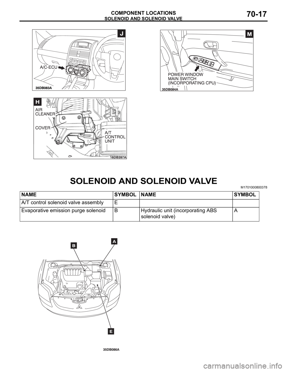 MITSUBISHI 380 2005 Workshop Manual SOLENOID AND SOLENOID VALVE
COMPONENT LOCATIONS70-17
SOLENOID AND SOLENOID VALVEM1701000800378
NAME SYMBOL NAME SYMBOL
A/T control solenoid valve assembly E
Evaporative emission purge solenoid B Hydra MITSUBISHI 380 2005 Workshop Manual SOLENOID AND SOLENOID VALVE
COMPONENT LOCATIONS70-17
SOLENOID AND SOLENOID VALVEM1701000800378
NAME SYMBOL NAME SYMBOL
A/T control solenoid valve assembly E
Evaporative emission purge solenoid B Hydra