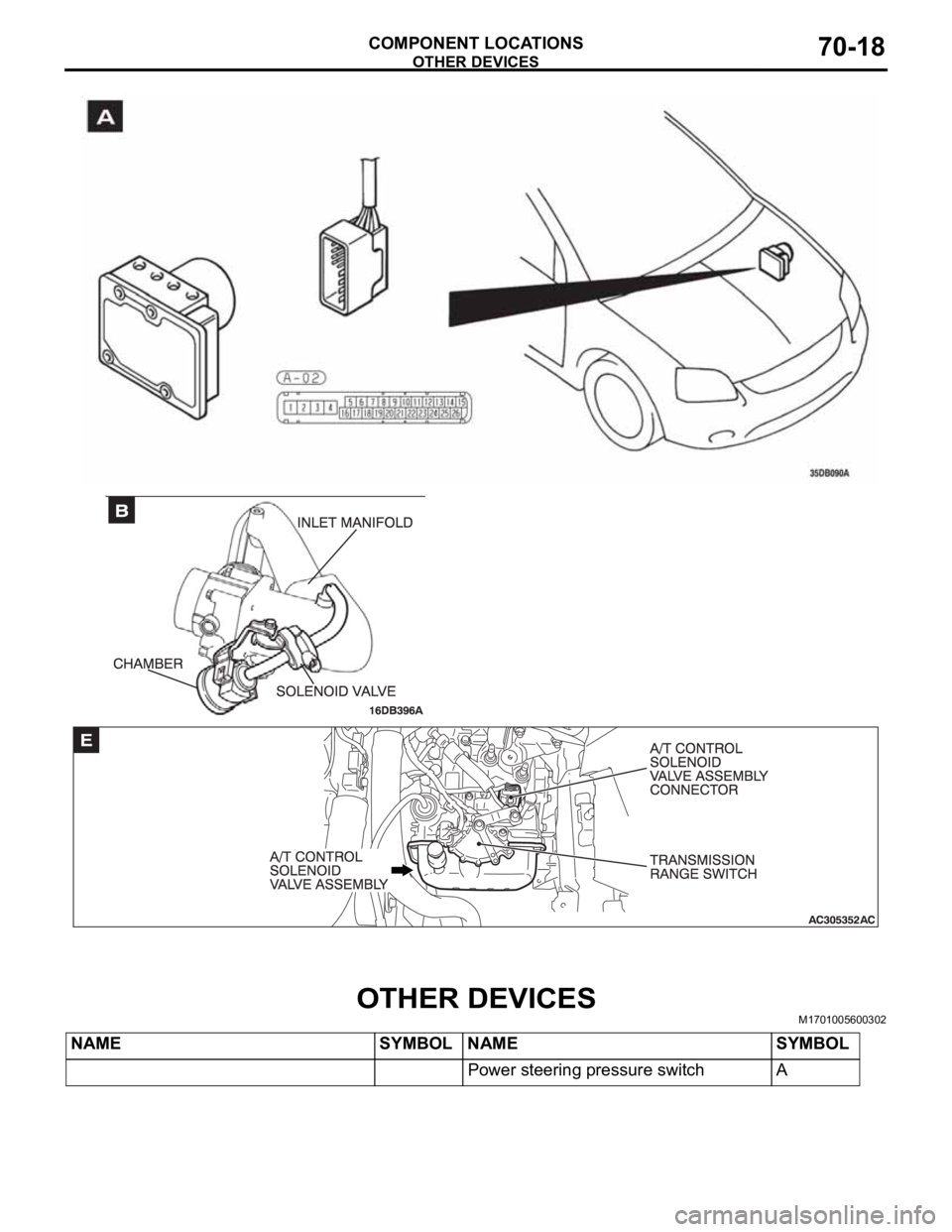 MITSUBISHI 380 2005 Workshop Manual OTHER DEVICES
COMPONENT LOCATIONS70-18
OTHER DEVICESM1701005600302
NAME SYMBOL NAME SYMBOL
Power steering pressure switch A MITSUBISHI 380 2005 Workshop Manual OTHER DEVICES
COMPONENT LOCATIONS70-18
OTHER DEVICESM1701005600302
NAME SYMBOL NAME SYMBOL
Power steering pressure switch A