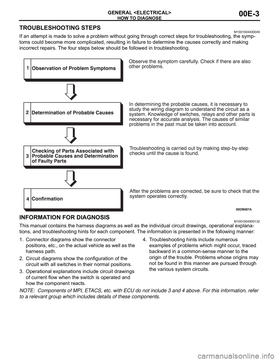 MITSUBISHI 380 2005 Workshop Manual HOW TO DIAGNOSE
GENERAL <ELECTRICAL>00E-3
TROUBLESHOOTING STEPSM1001004400049
If an attempt is made to solve a problem without going through correct steps for troubleshooting, the symp-
toms could bec MITSUBISHI 380 2005 Workshop Manual HOW TO DIAGNOSE
GENERAL <ELECTRICAL>00E-3
TROUBLESHOOTING STEPSM1001004400049
If an attempt is made to solve a problem without going through correct steps for troubleshooting, the symp-
toms could bec