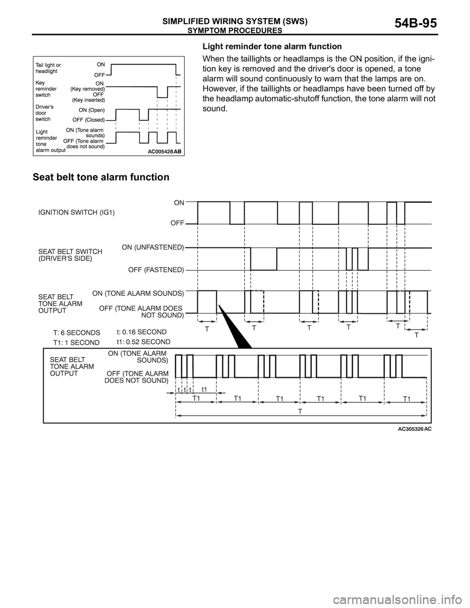 MITSUBISHI 380 2005  Workshop Manual SYMPTOM PROCEDURES
SIMPLIFIED WIRING SYSTEM (SWS)54B-95
Light reminder tone alarm function
When the taillights or headlamps is the ON position, if the igni-
tion key is removed and the driver's do